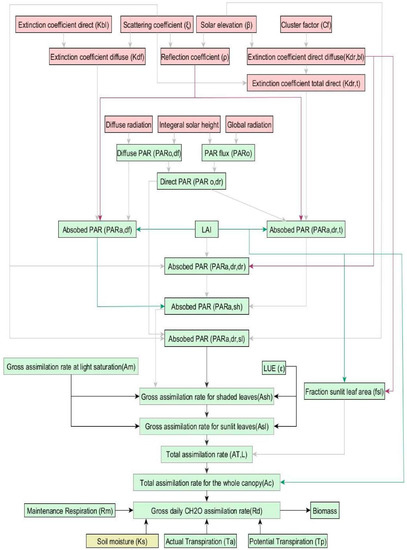 Remotesensing 15 01830 g0a2