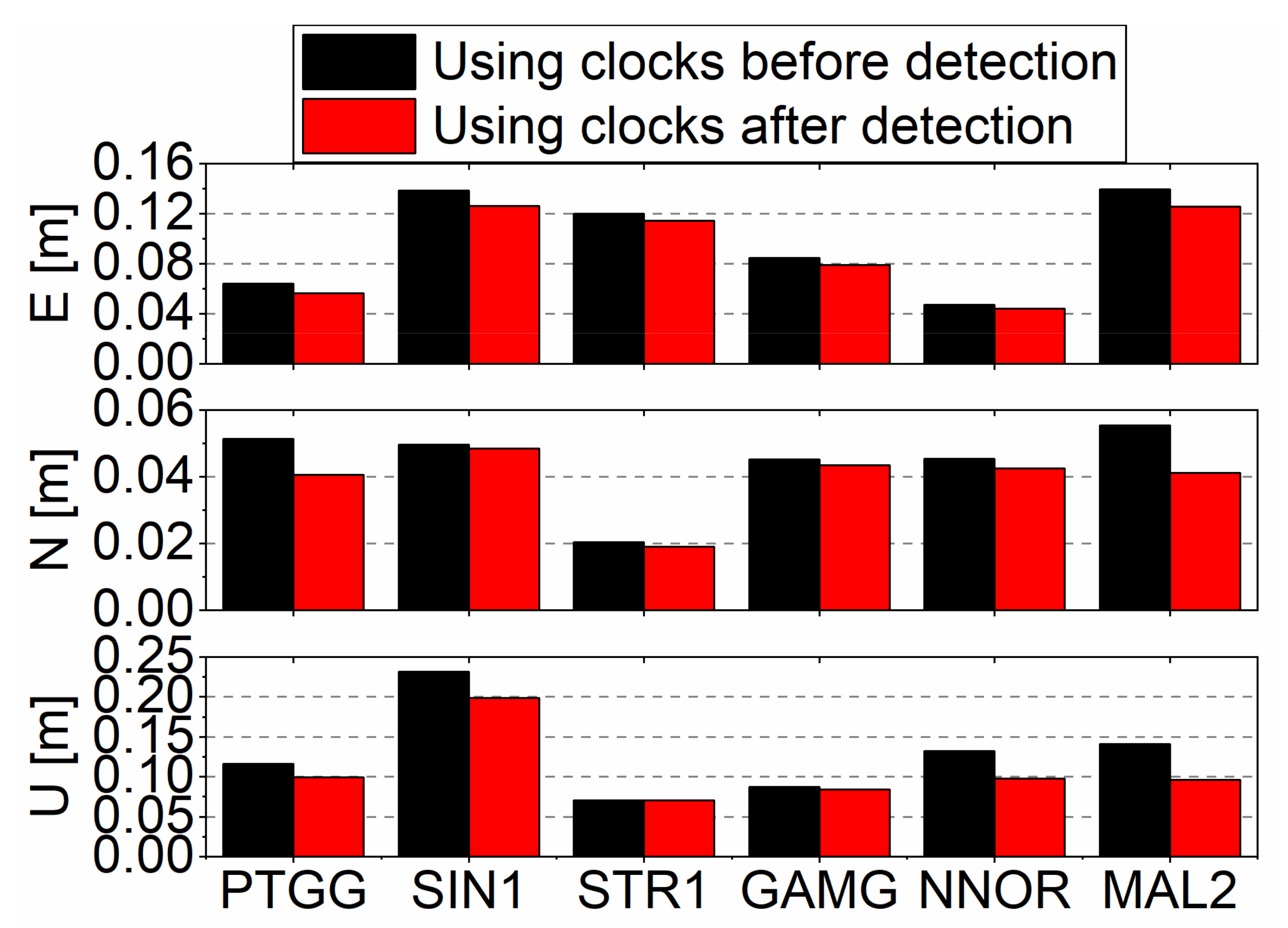 Remotesensing 15 01831 g014