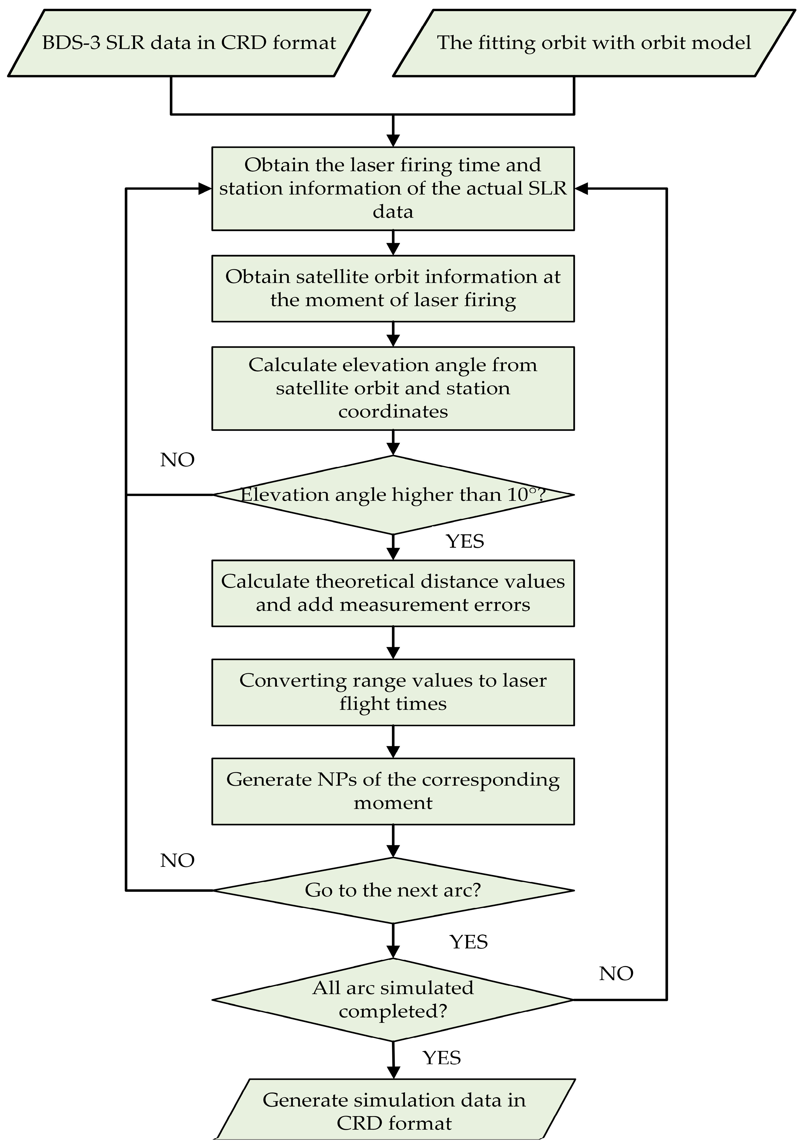 Remotesensing 15 01833 g009