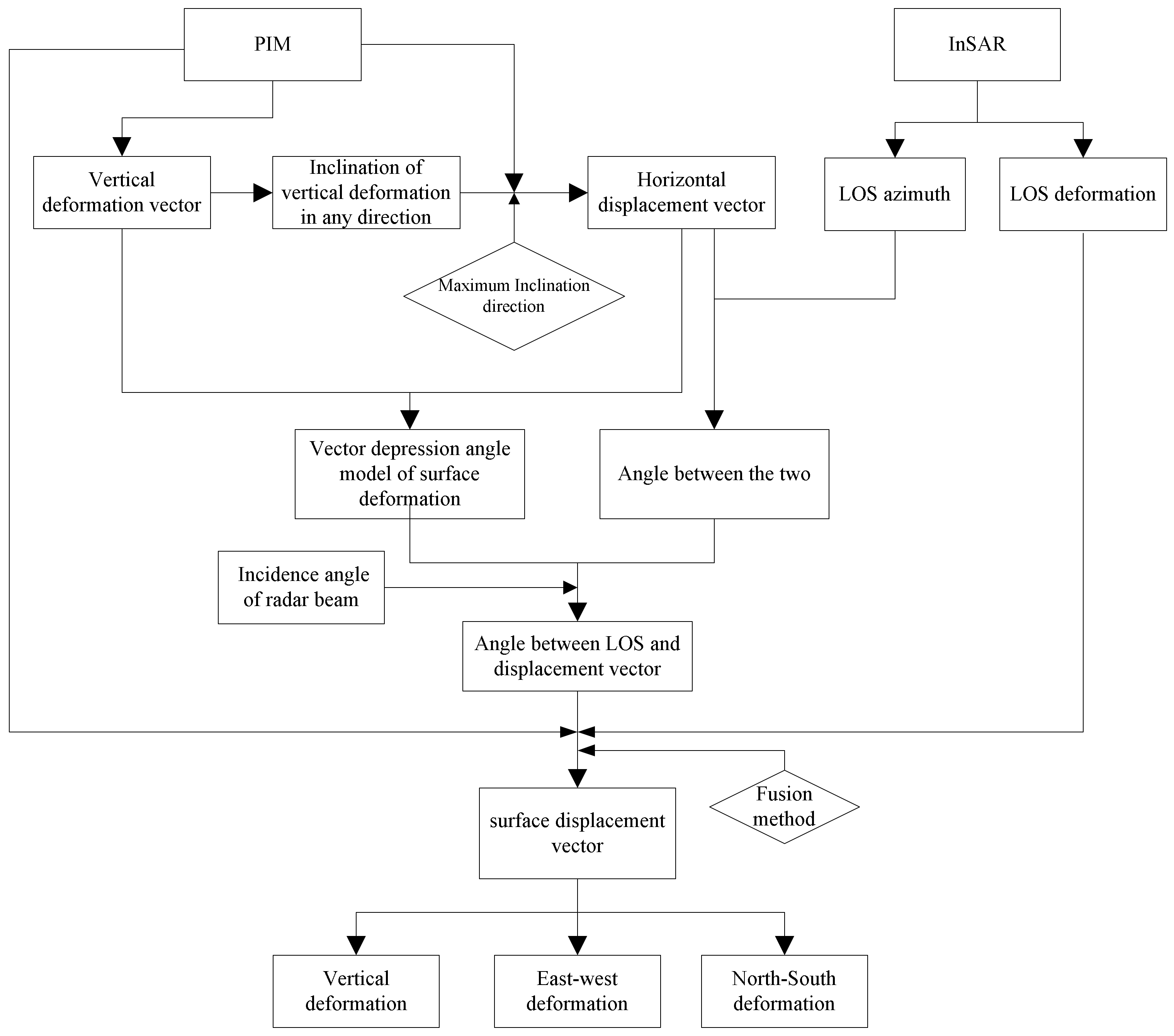 Remotesensing 15 01834 g003 Remotesensing 15 01834 g003