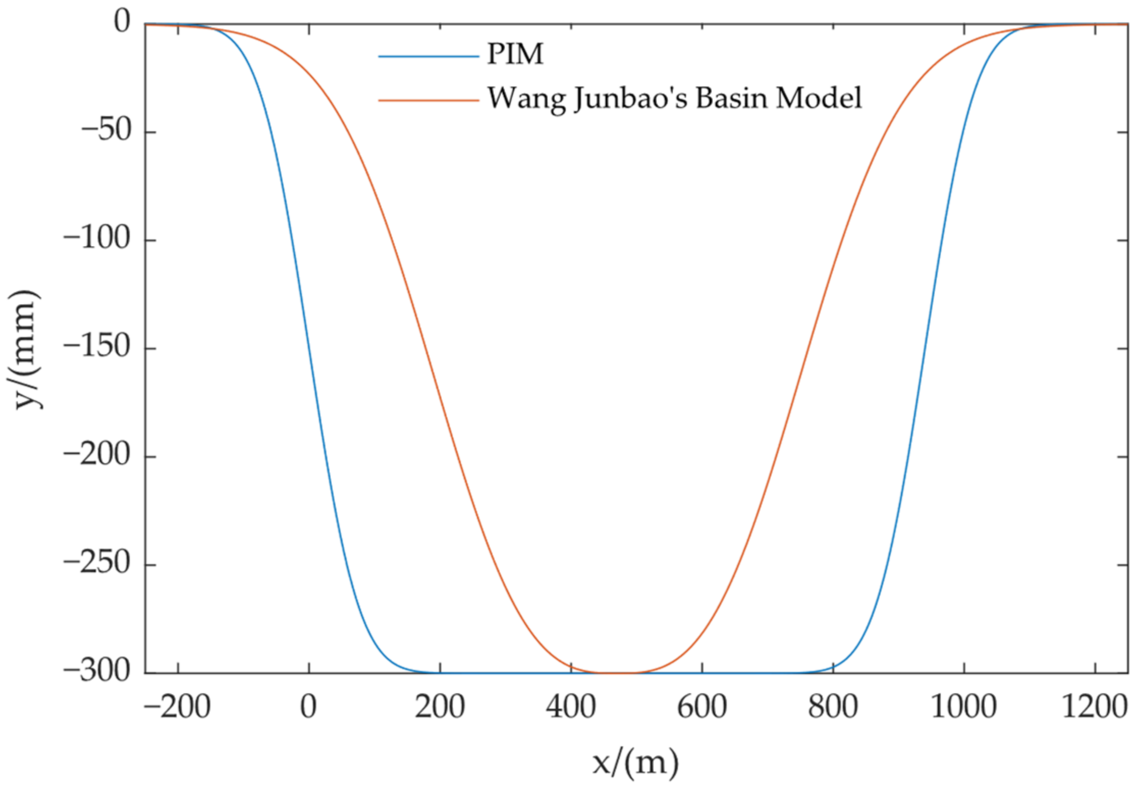 Remotesensing 15 01834 g006 Remotesensing 15 01834 g006