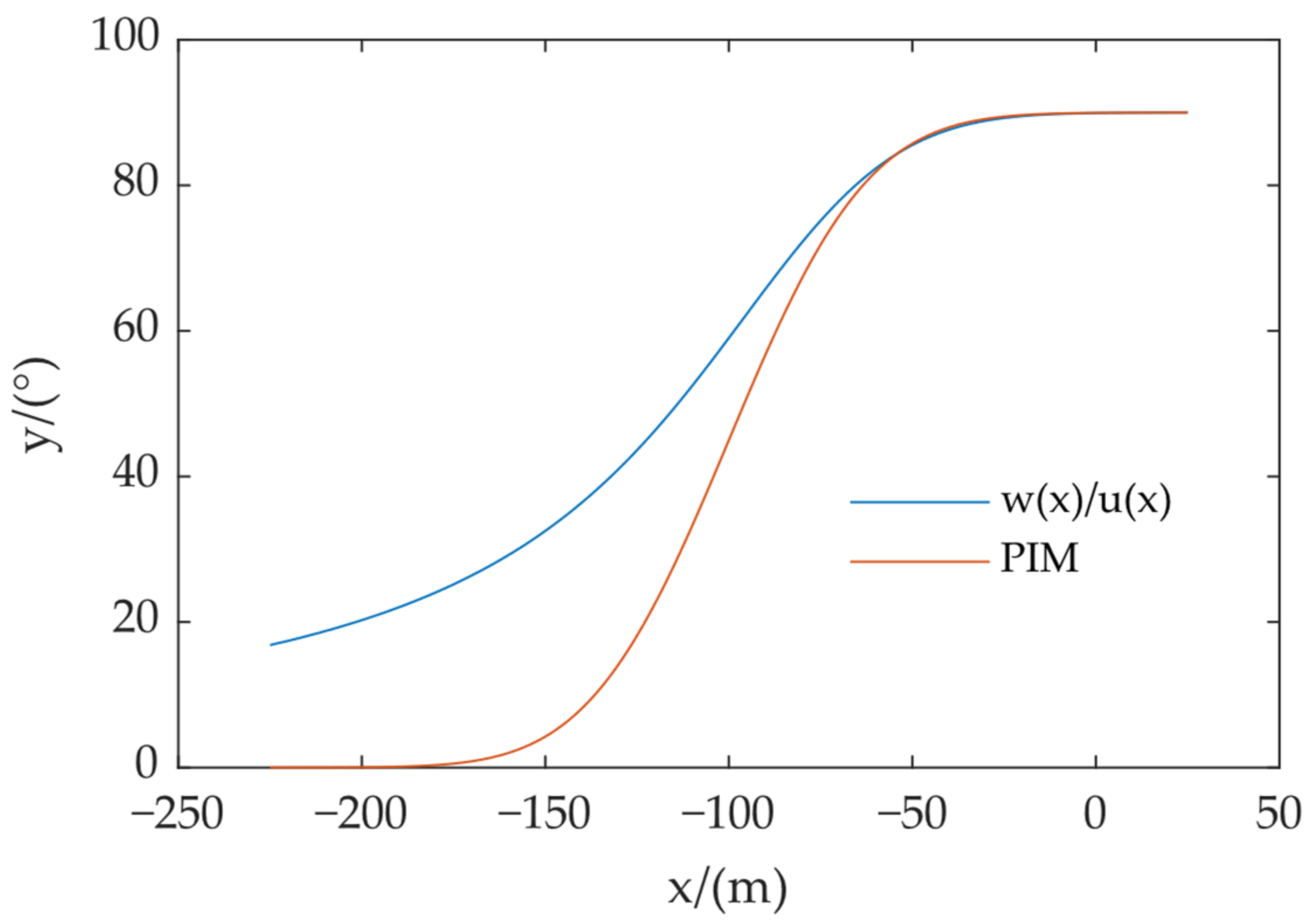 Remotesensing 15 01834 g007 Remotesensing 15 01834 g007