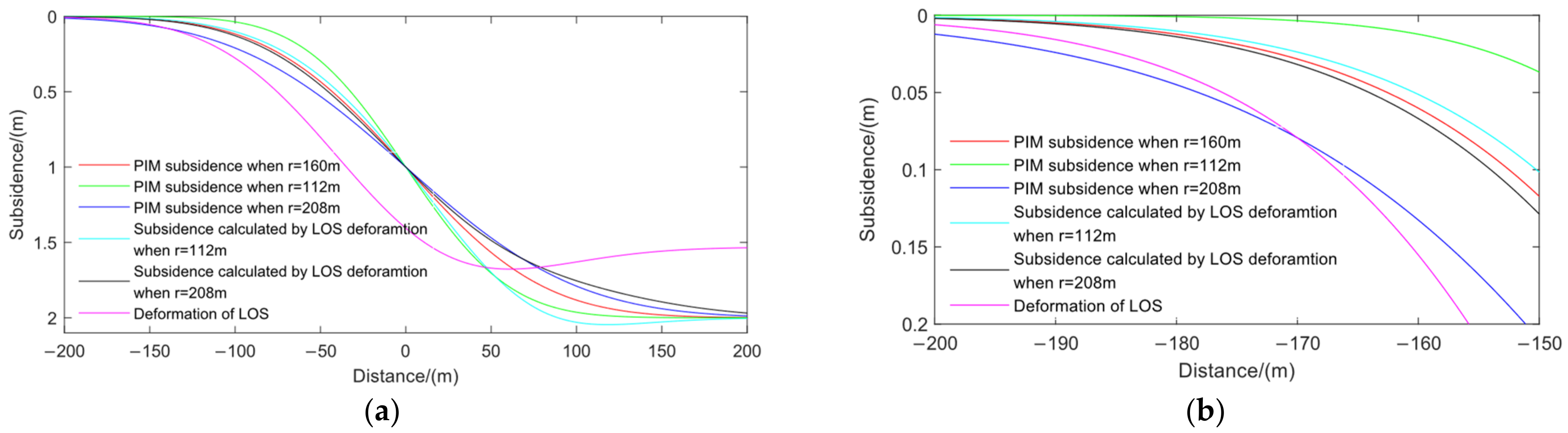 Remotesensing 15 01834 g023 Remotesensing 15 01834 g023