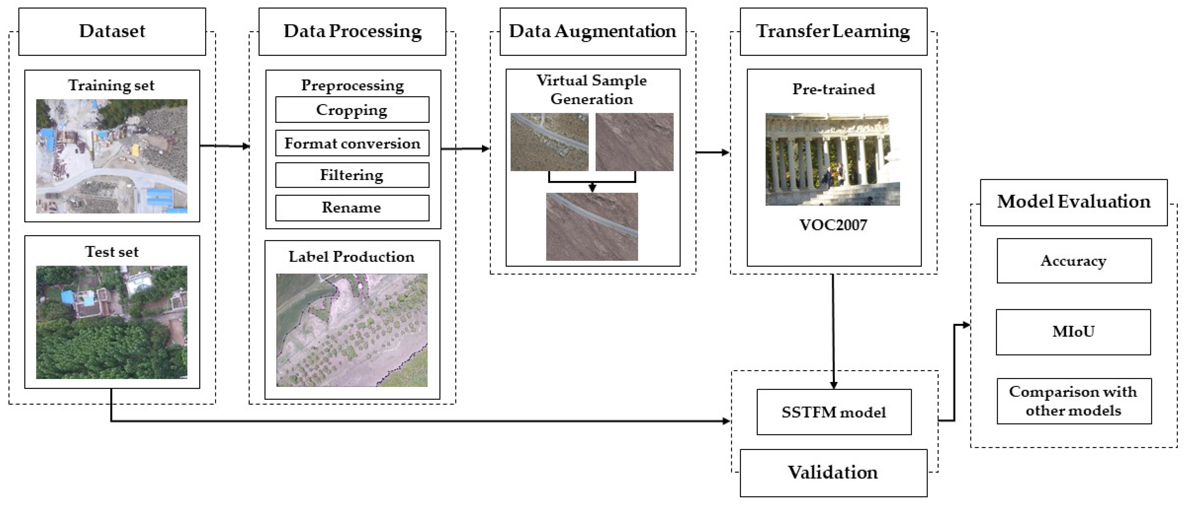 Remotesensing 15 01838 g001 Remotesensing 15 01838 g001