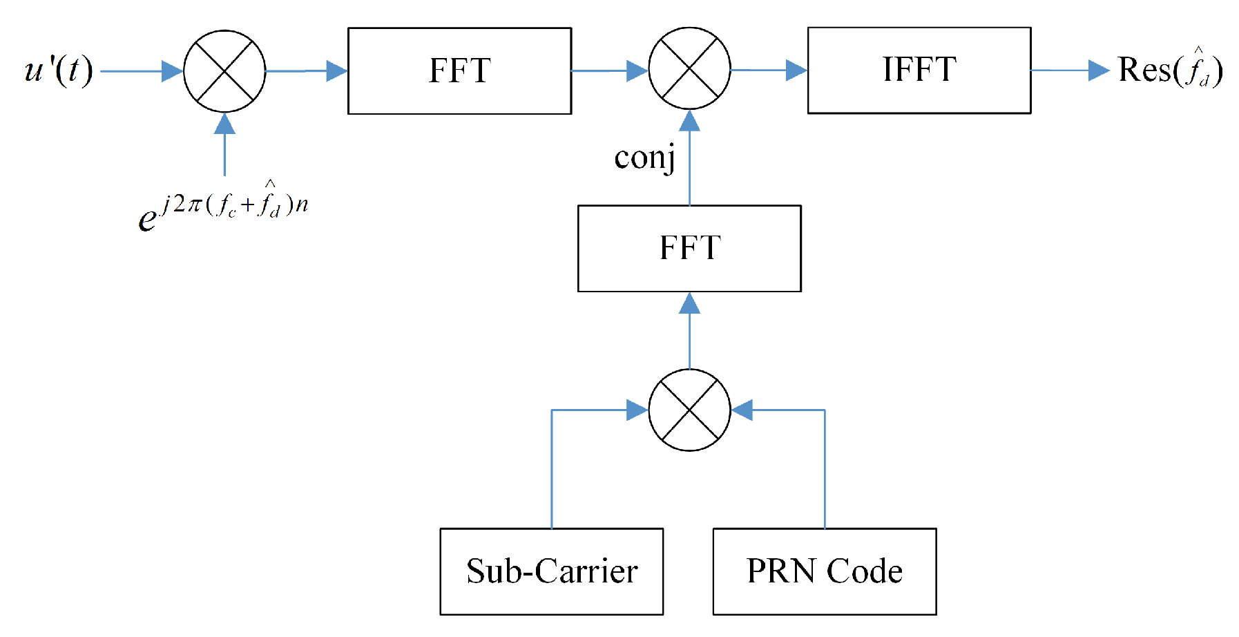 Remotesensing 15 01849 g004