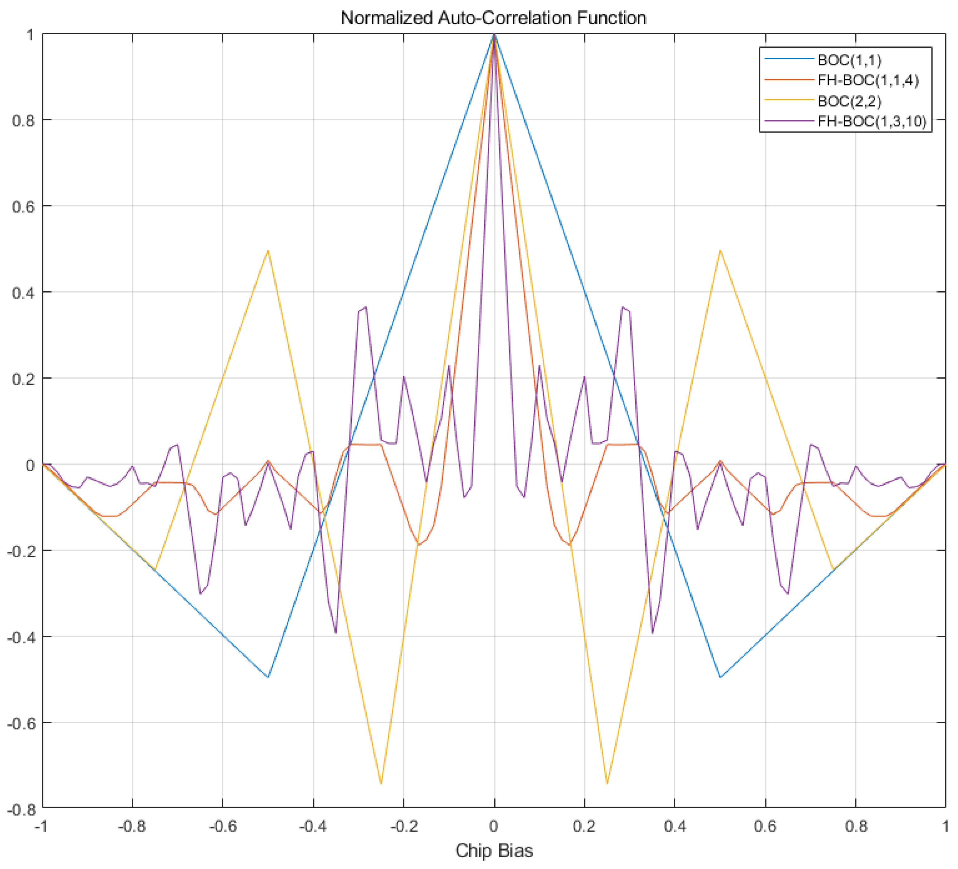Remotesensing 15 01849 g005