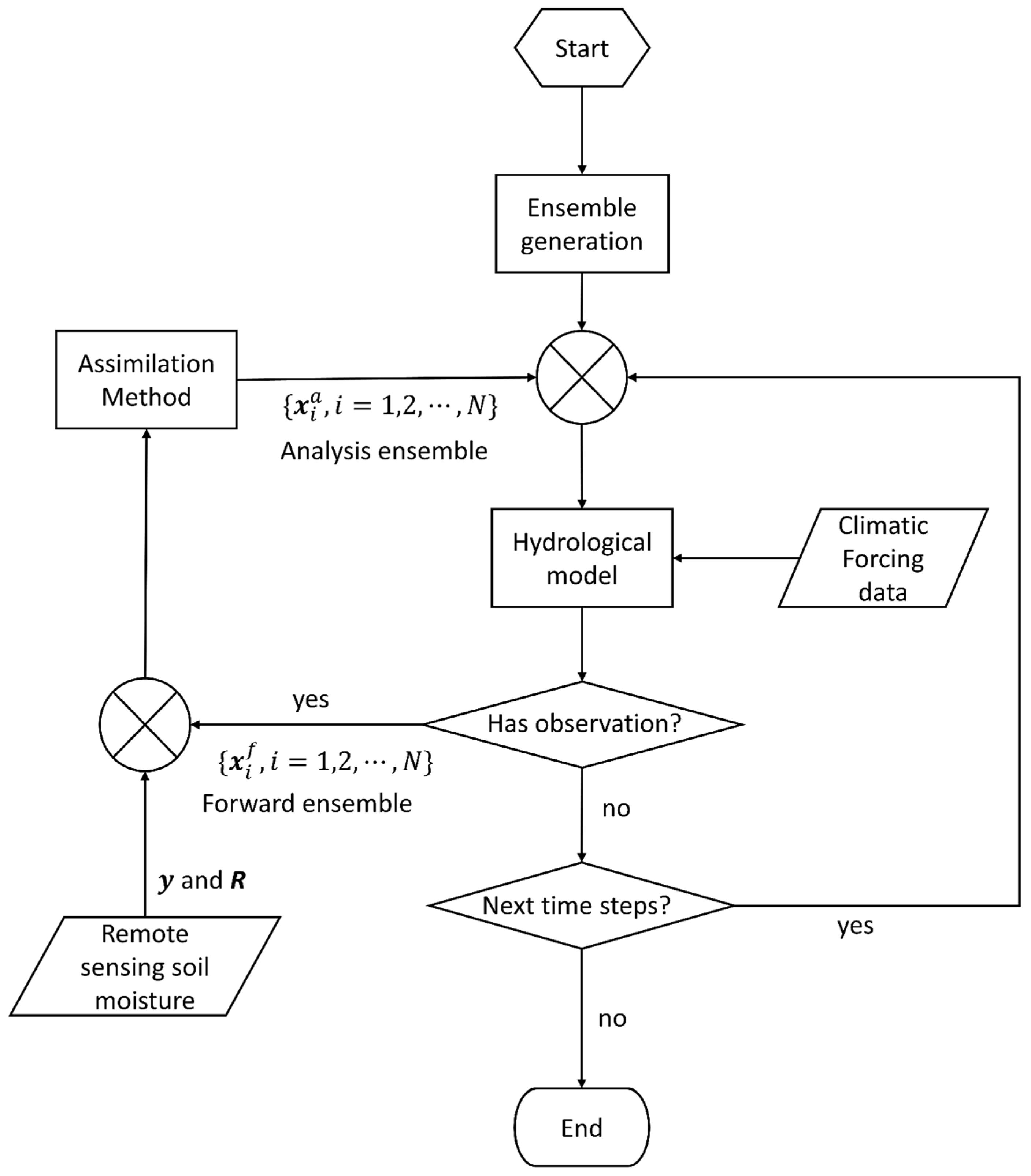 Remotesensing 15 01852 g004