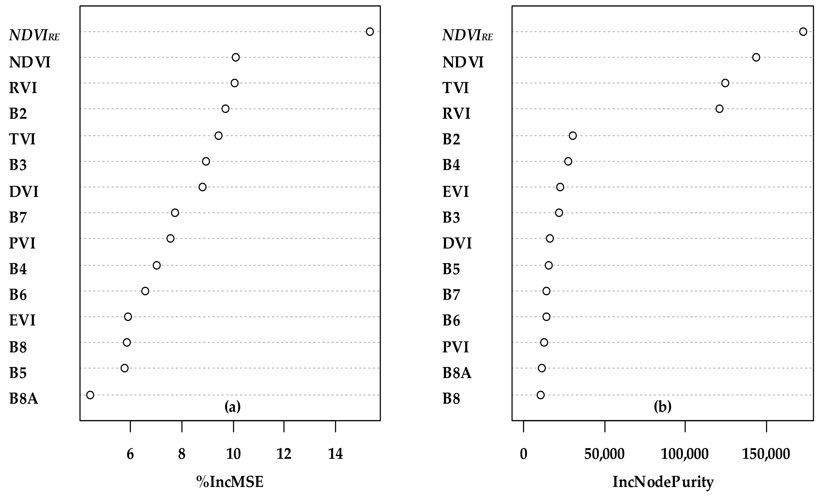 Remotesensing 15 01853 g006 Remotesensing 15 01853 g006
