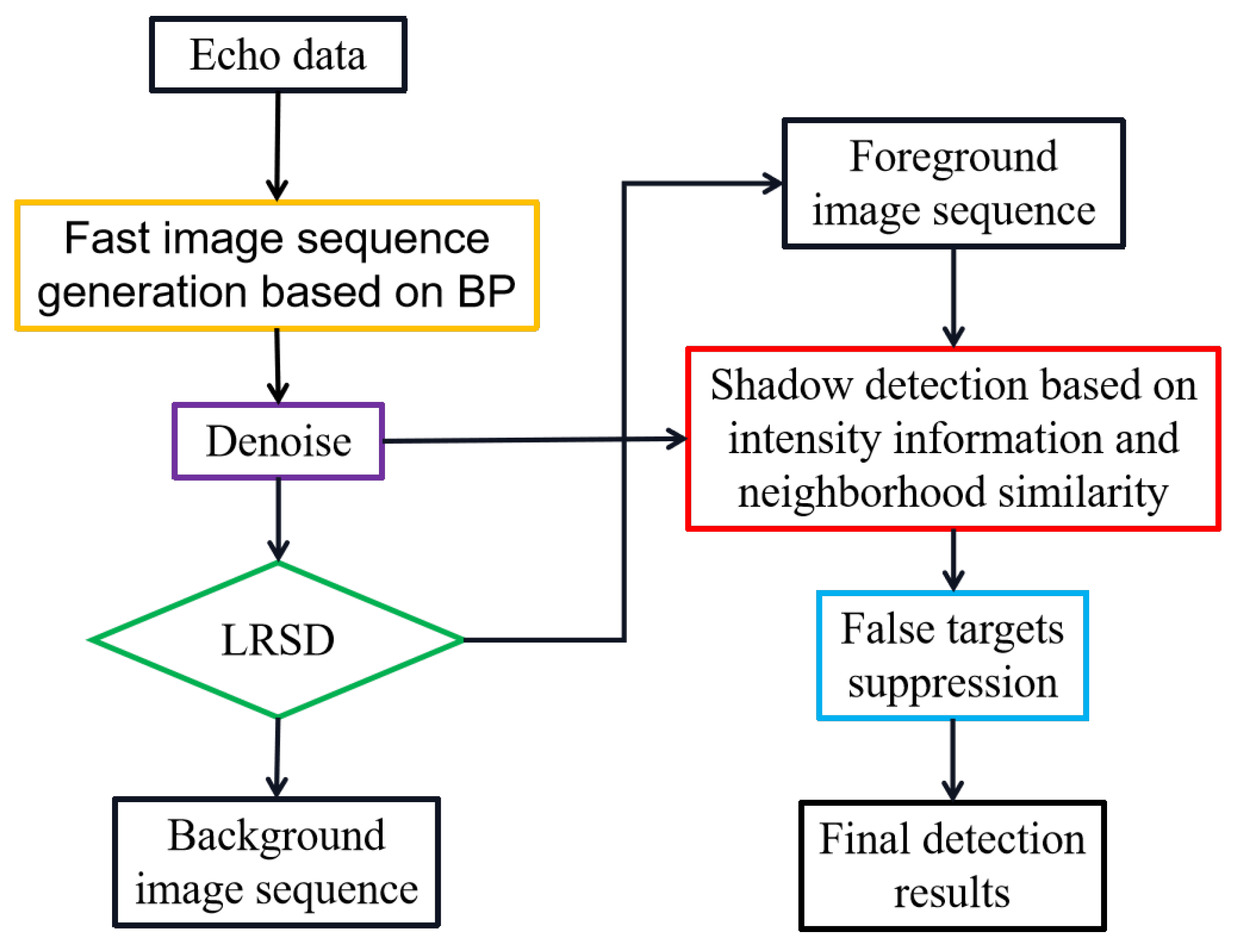 Remotesensing 15 01859 g001 Remotesensing 15 01859 g001