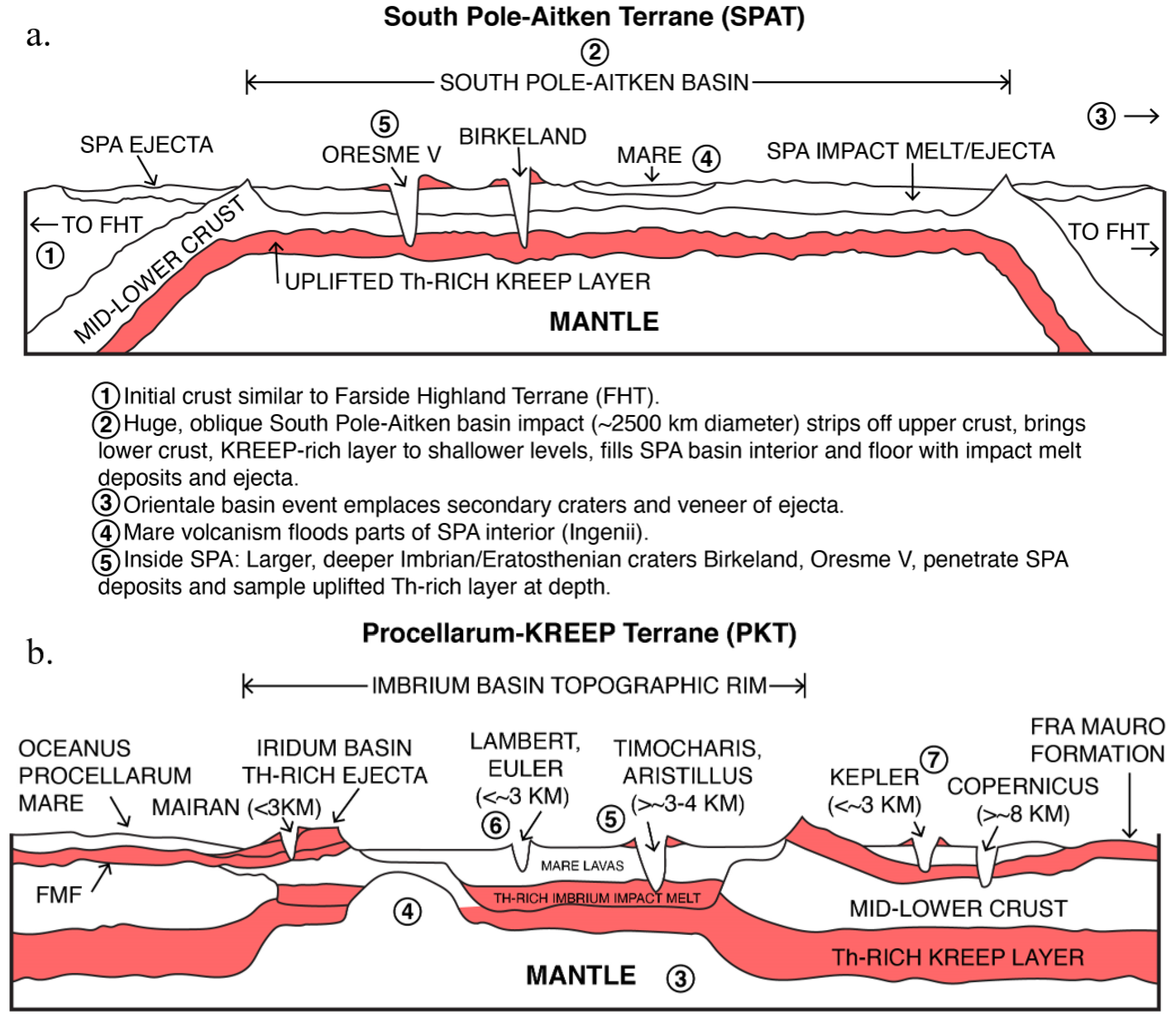Remotesensing 15 01861 g004