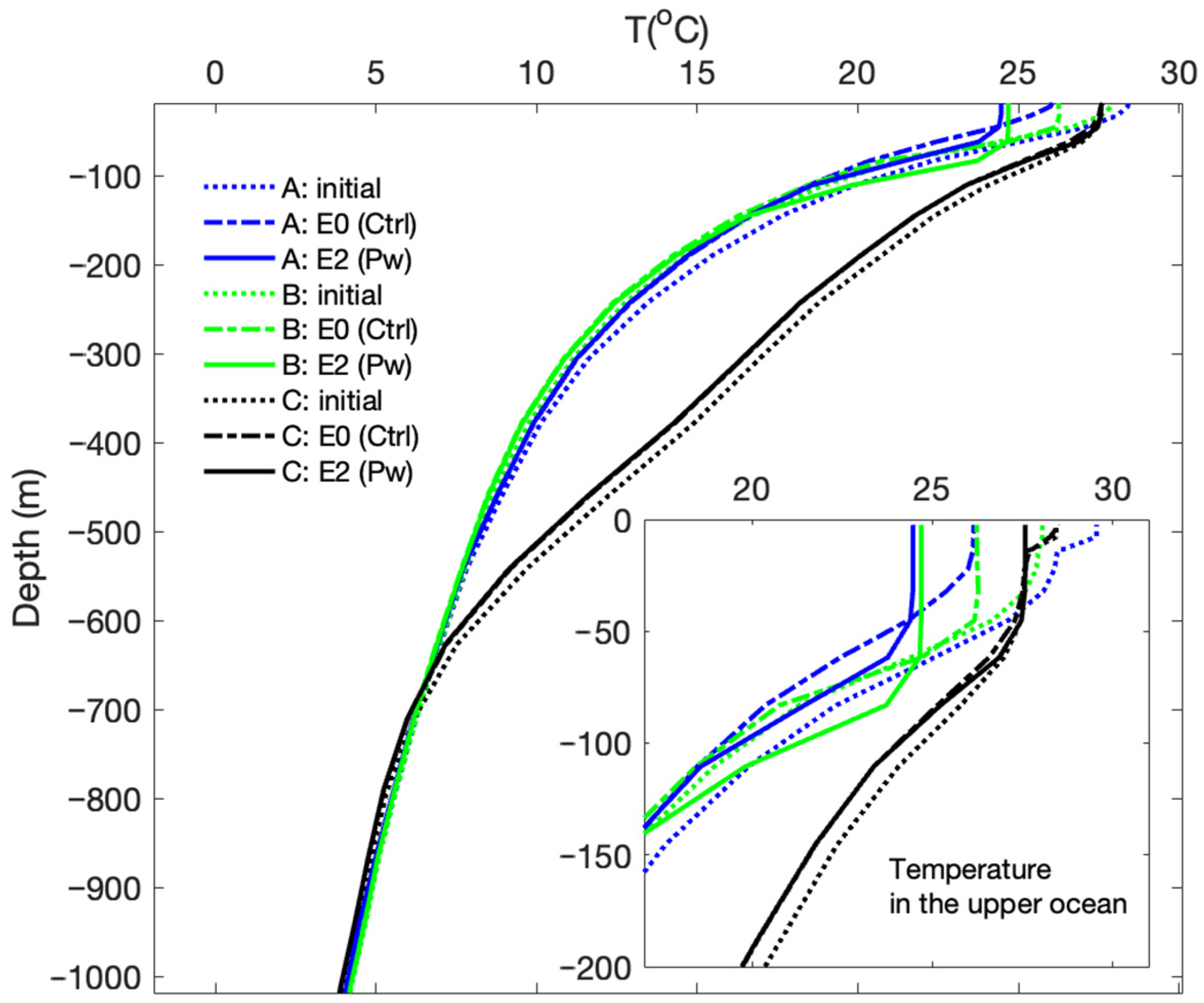 Remotesensing 15 01862 g005