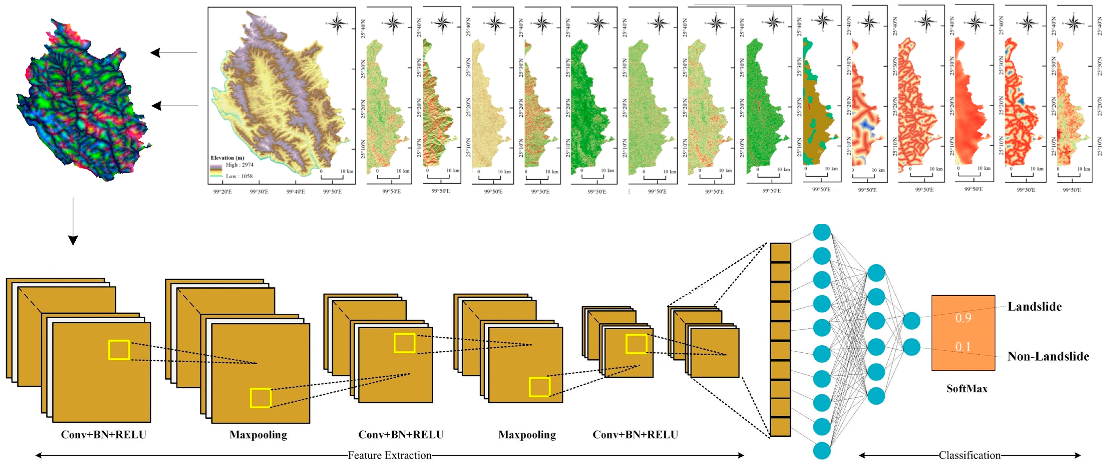Remotesensing 15 01865 g003