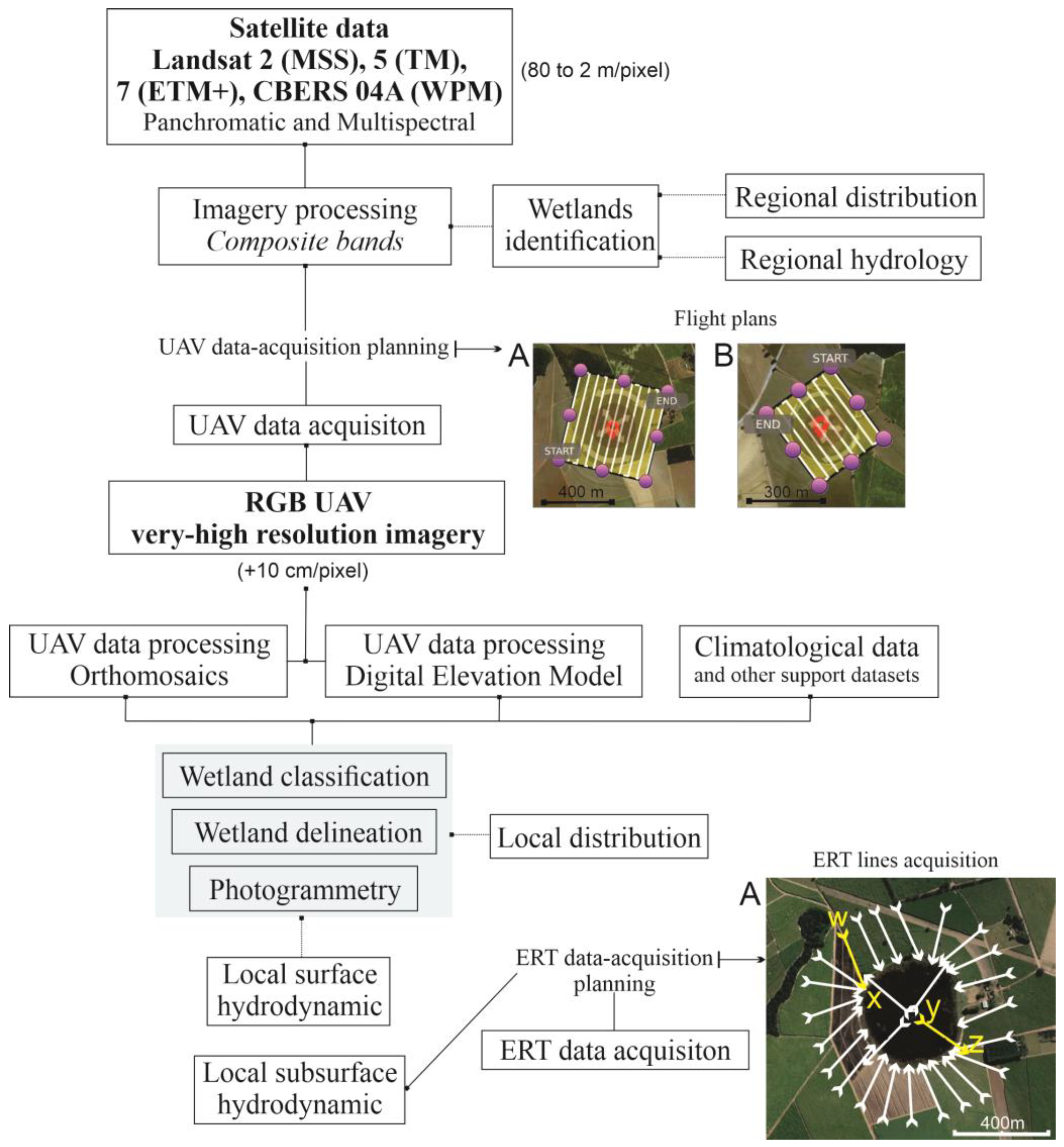 Remotesensing 15 01870 g002 Remotesensing 15 01870 g002