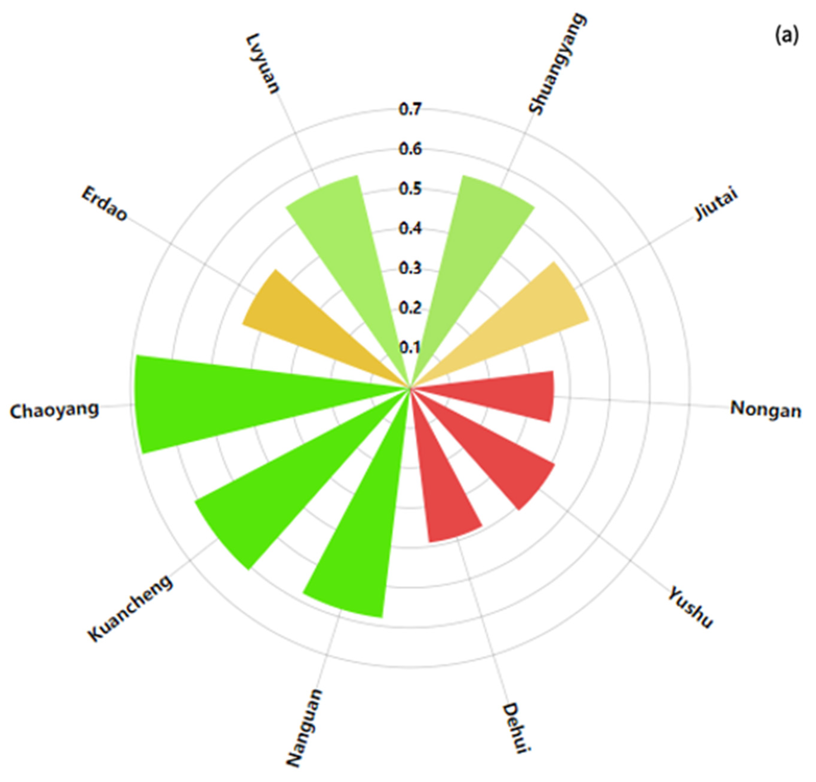 Remotesensing 15 01872 g005a