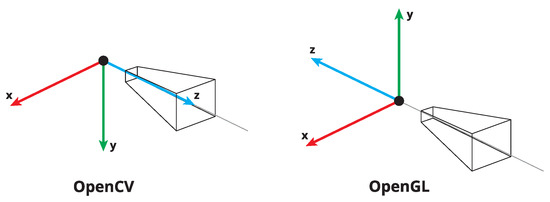 Remotesensing 15 01879 g0a1