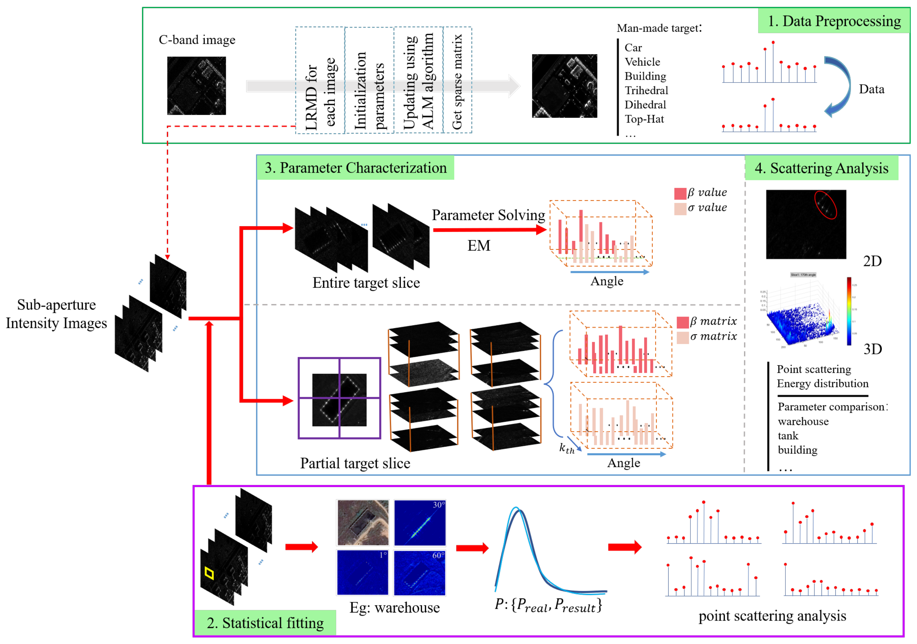 Remotesensing 15 01883 g003