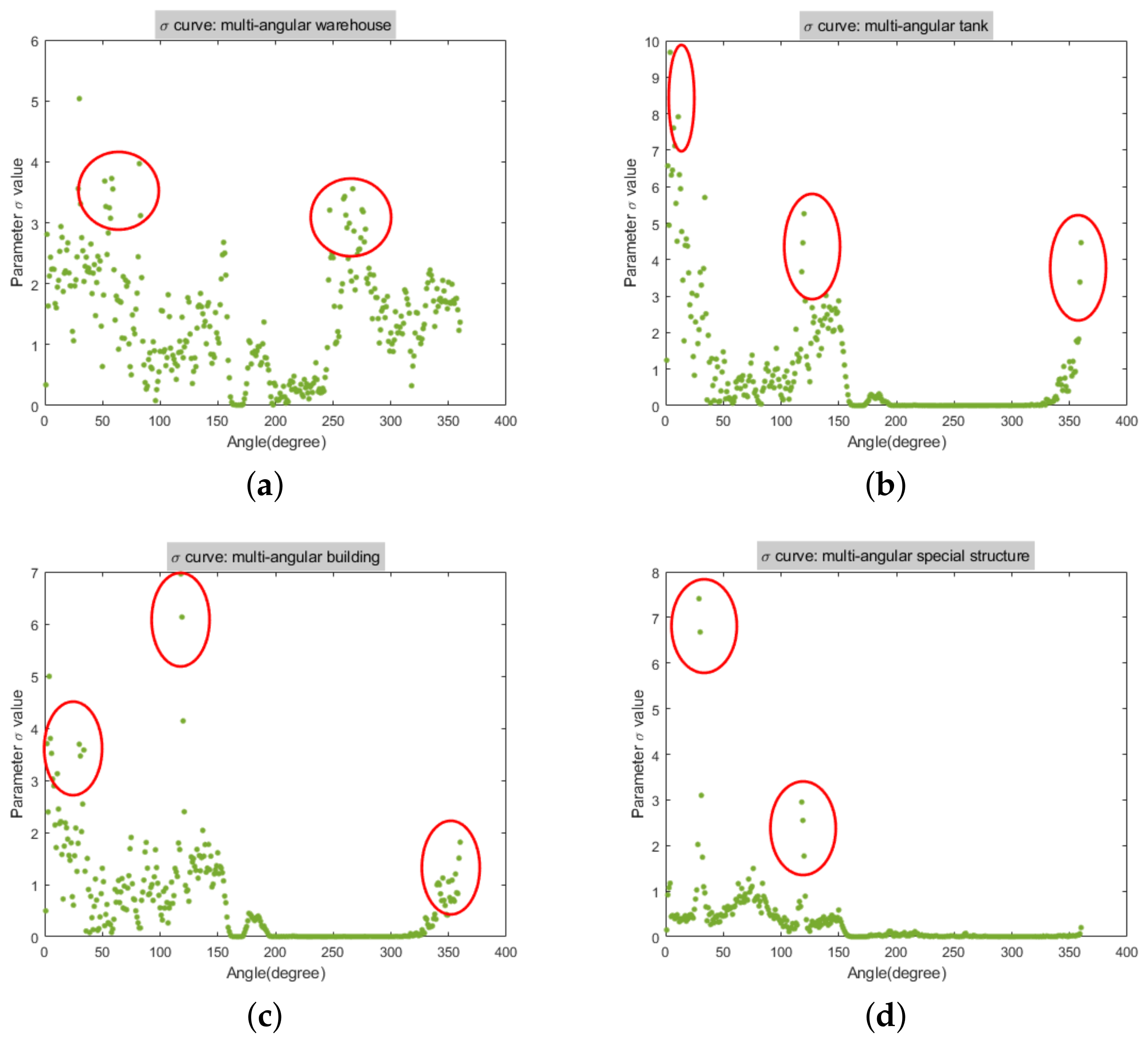 Remotesensing 15 01883 g012