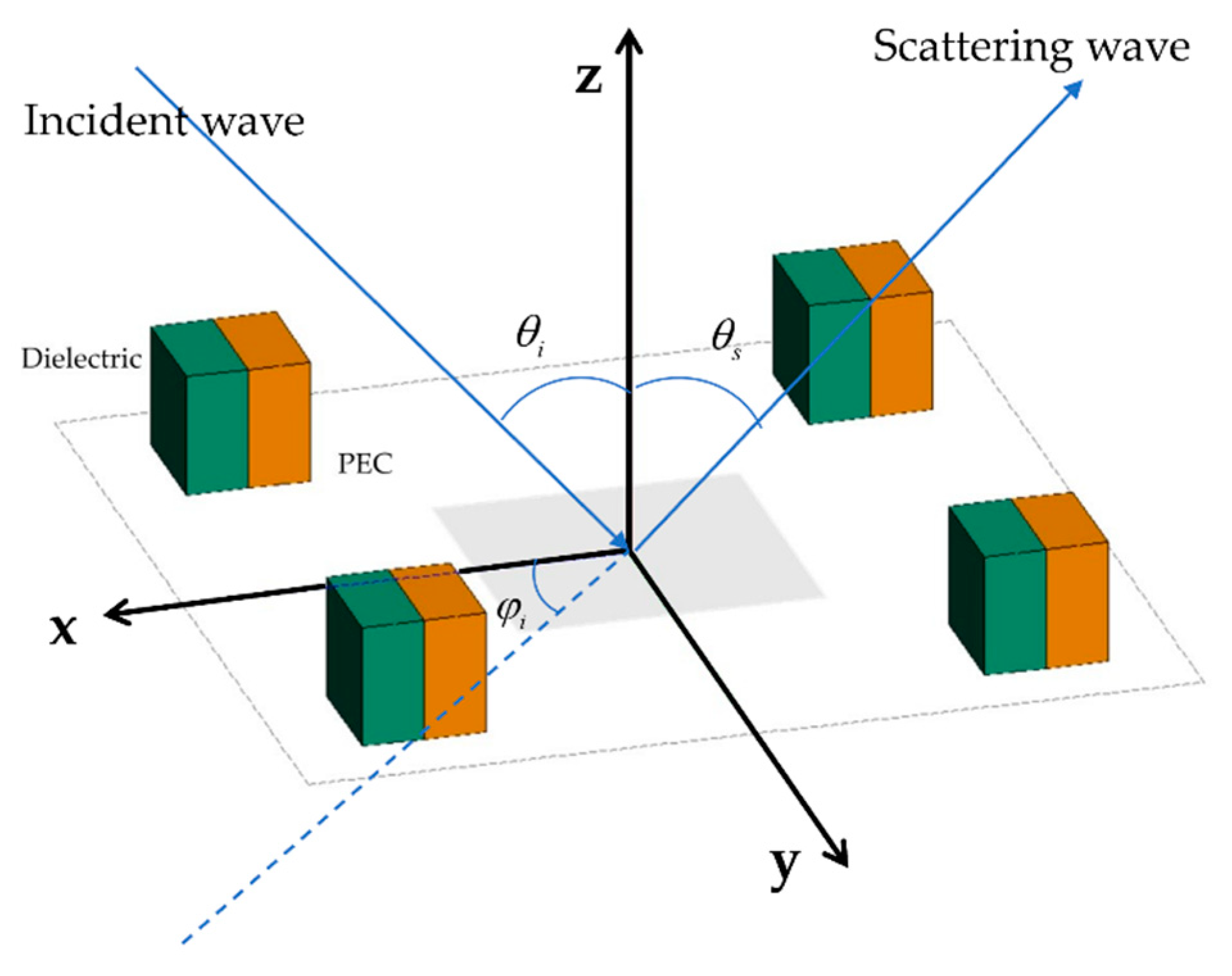 Remotesensing 15 01884 g003 Remotesensing 15 01884 g003