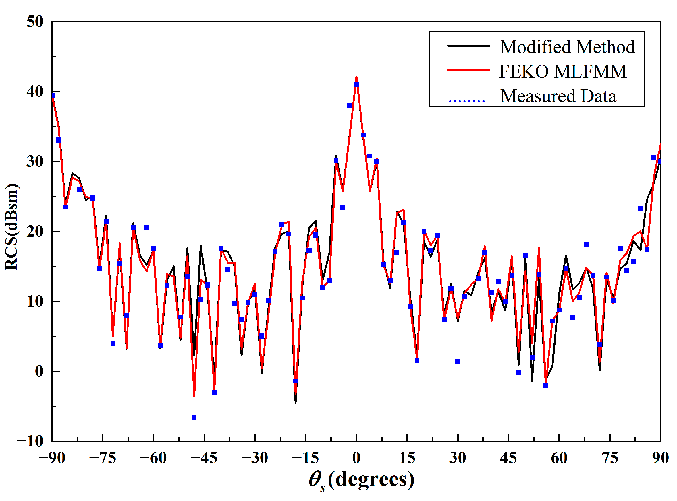 Remotesensing 15 01884 g004 Remotesensing 15 01884 g004