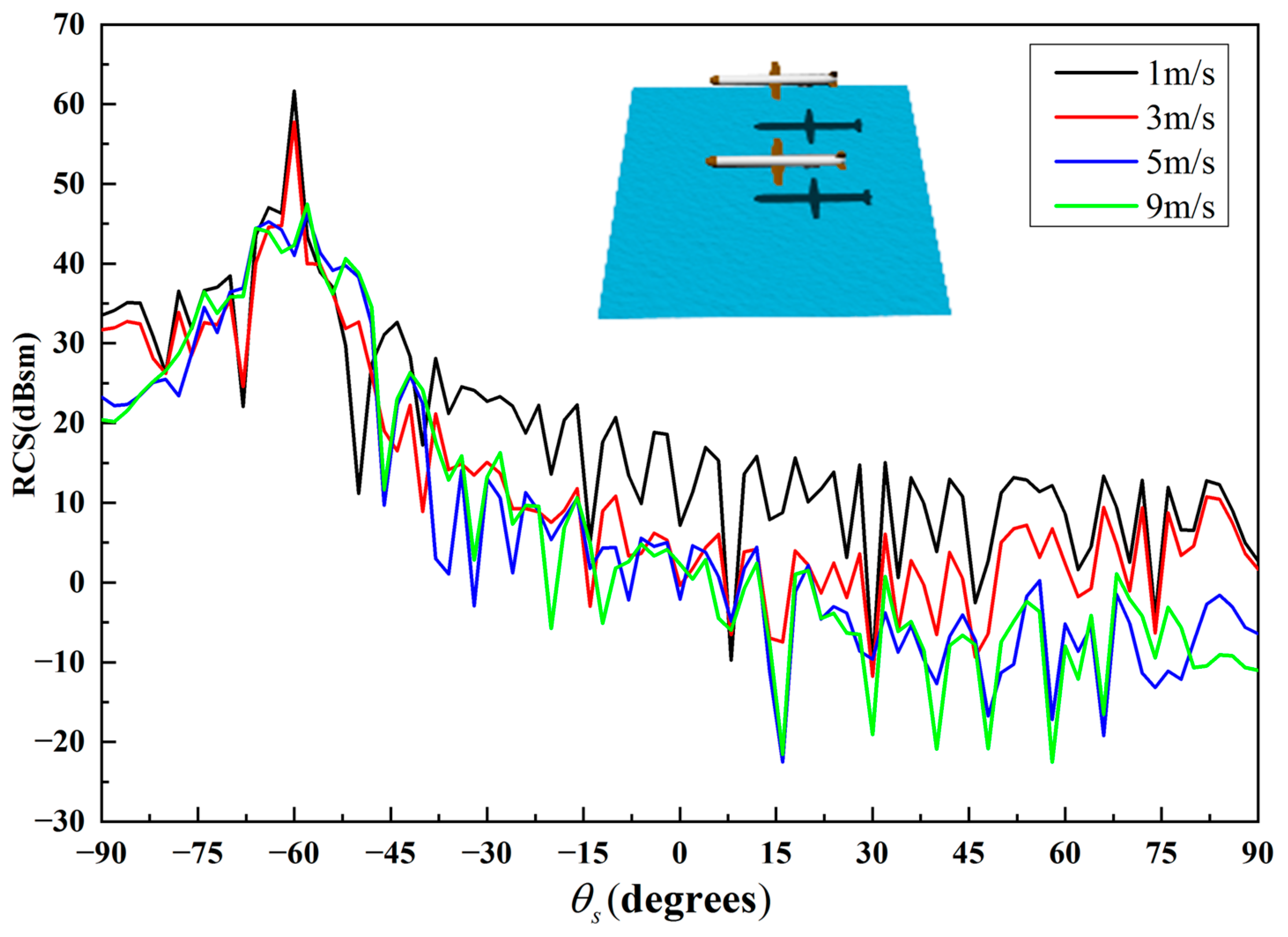 Remotesensing 15 01884 g010 Remotesensing 15 01884 g010