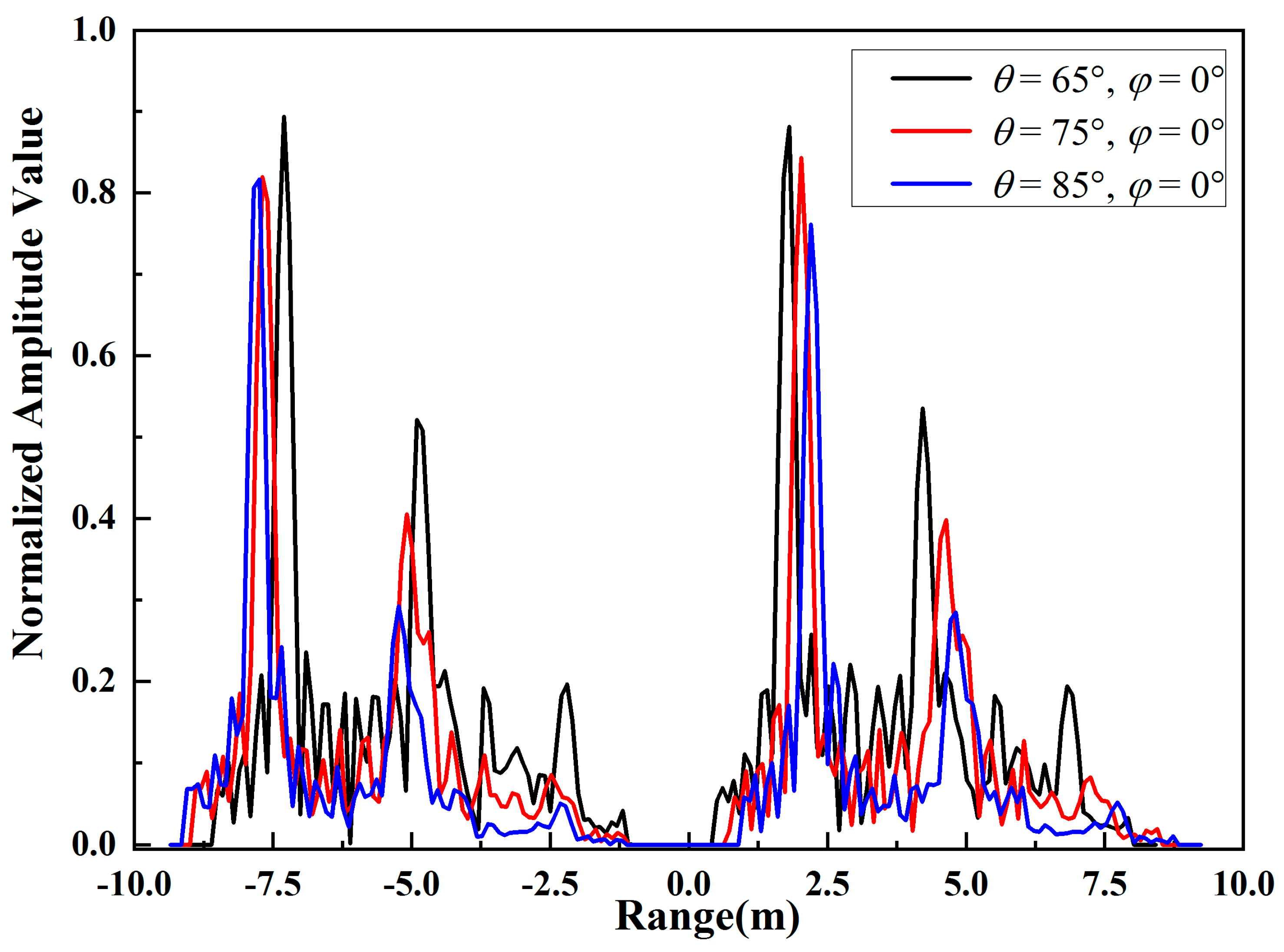 Remotesensing 15 01884 g012 Remotesensing 15 01884 g012