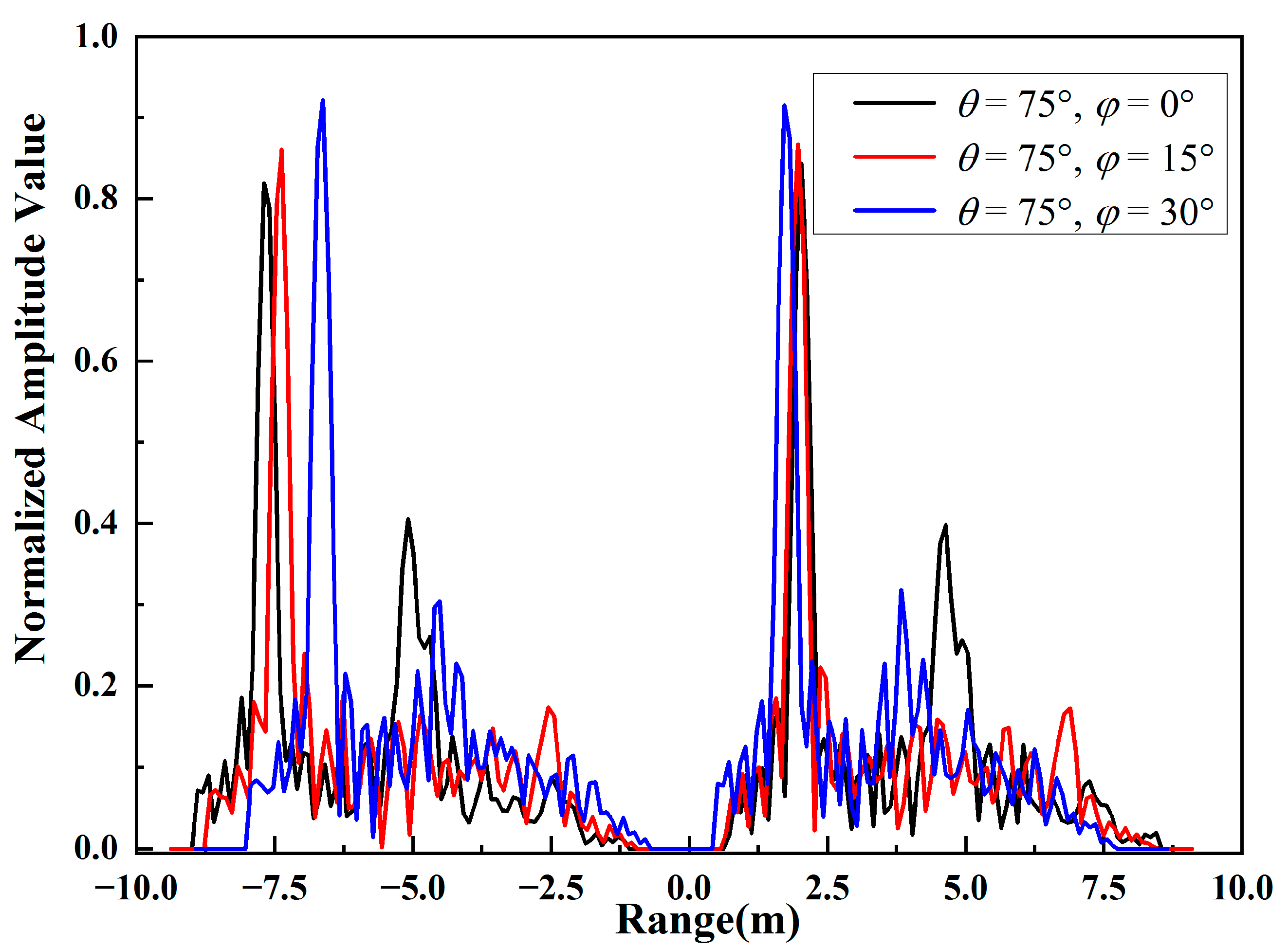 Remotesensing 15 01884 g013 Remotesensing 15 01884 g013