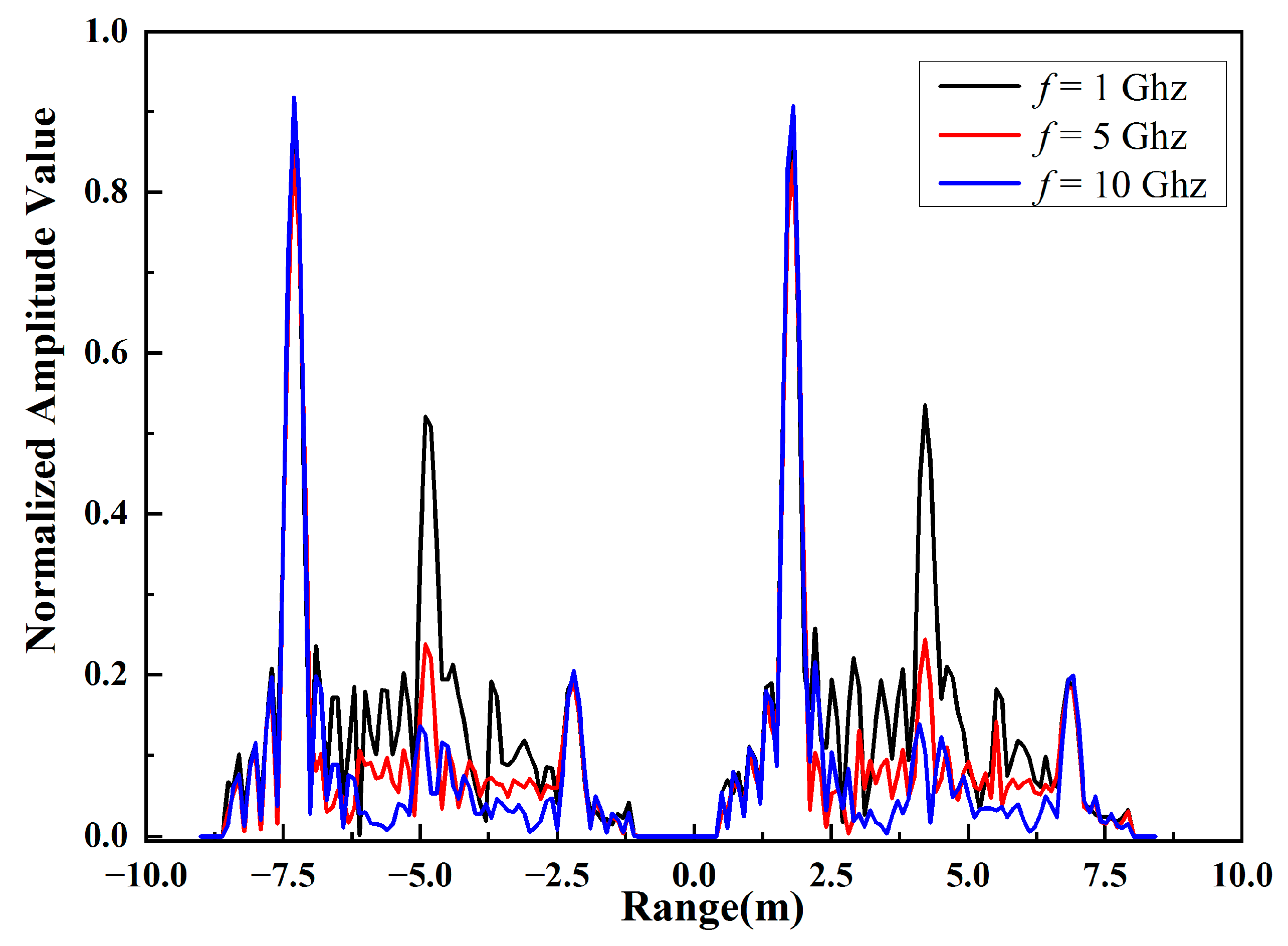 Remotesensing 15 01884 g014 Remotesensing 15 01884 g014