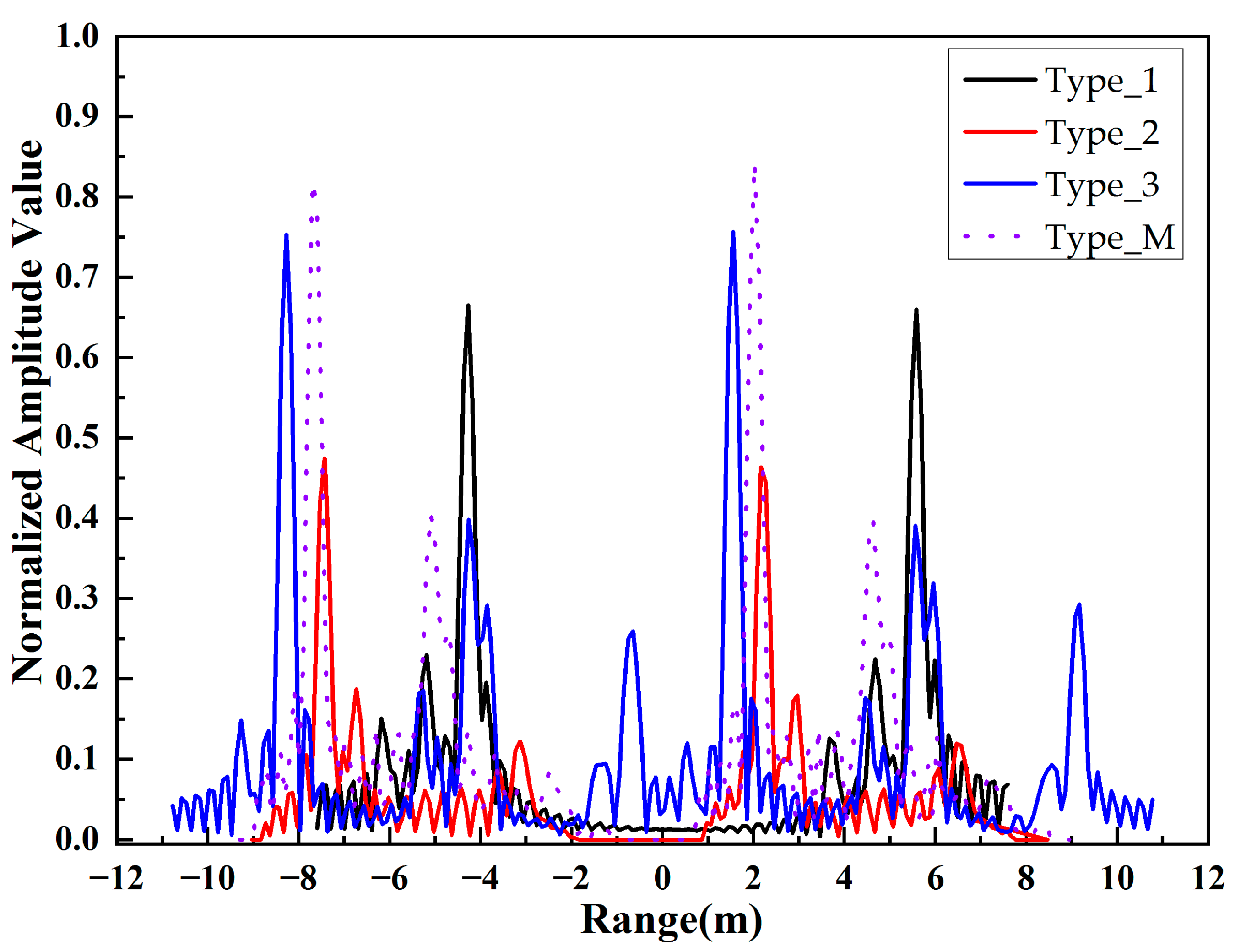 Remotesensing 15 01884 g016 Remotesensing 15 01884 g016