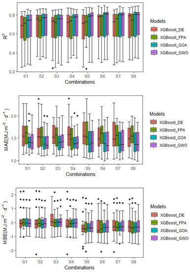 Remotesensing 15 01885 g003b