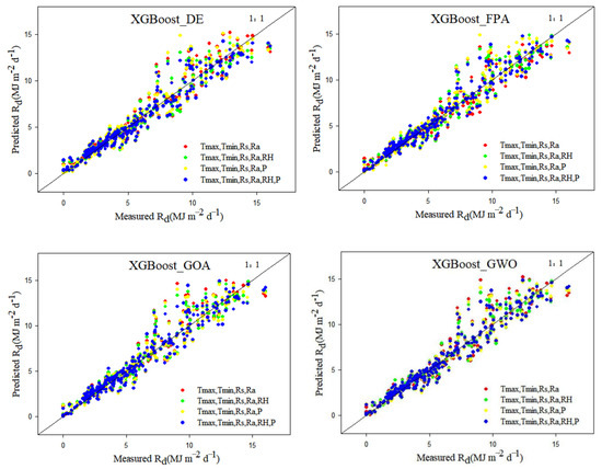 Remotesensing 15 01885 g004