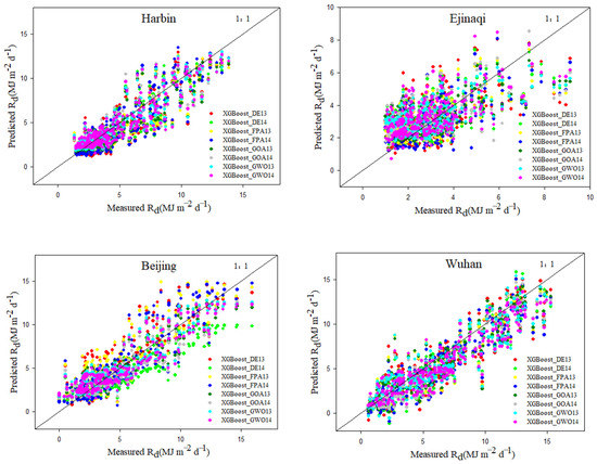 Remotesensing 15 01885 g006
