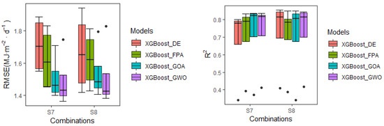 Remotesensing 15 01885 g007a Remotesensing 15 01885 g007a