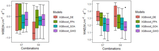 Remotesensing 15 01885 g007b
