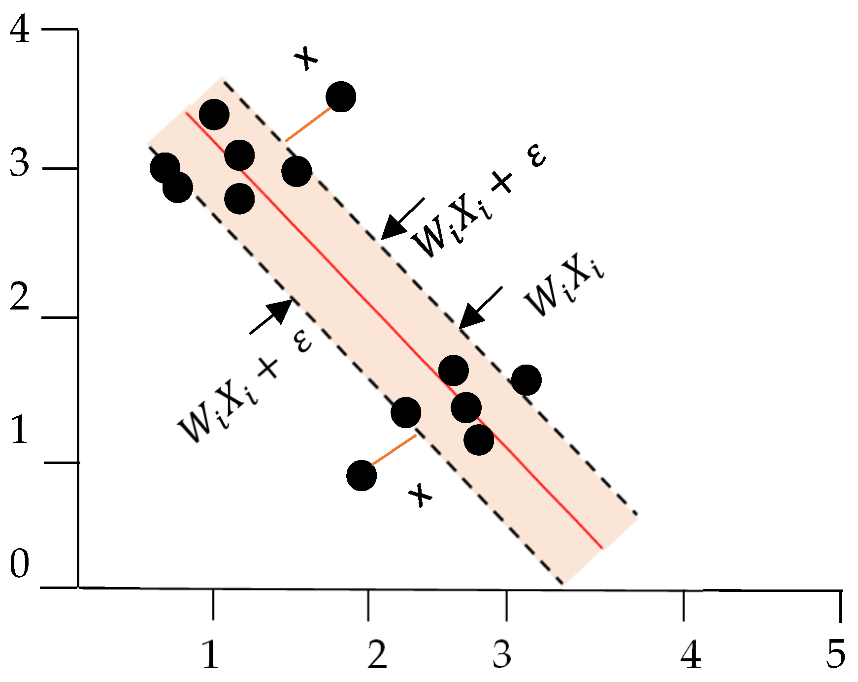 Remotesensing 15 01888 g009
