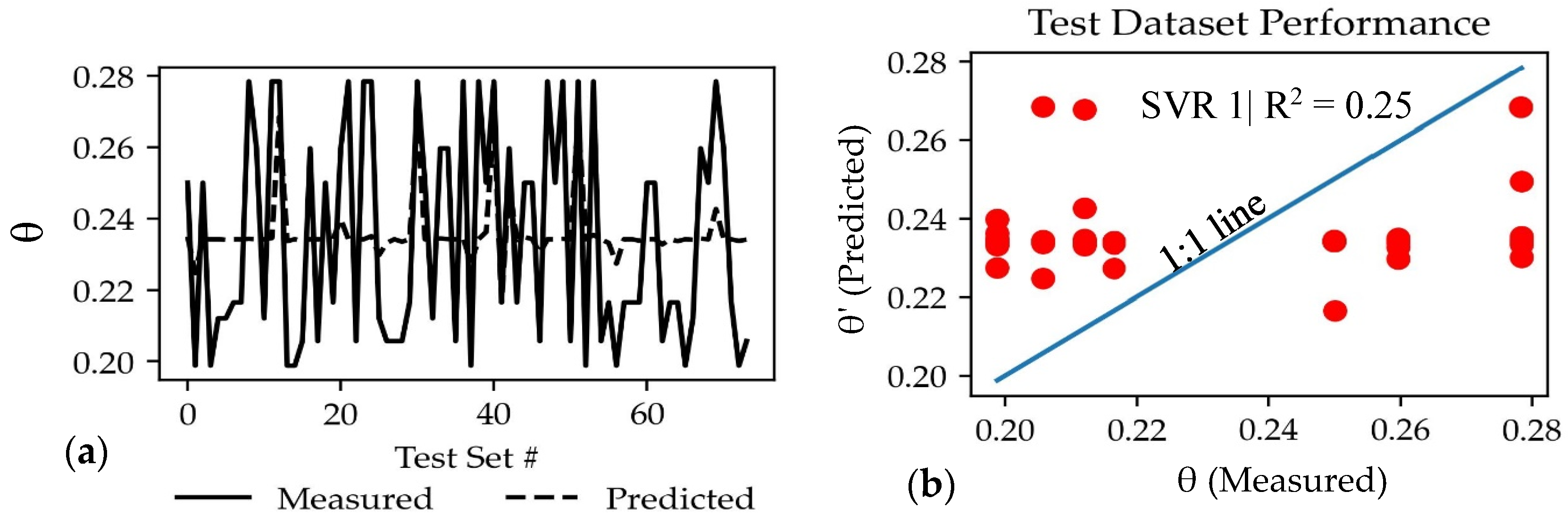 Remotesensing 15 01888 g013