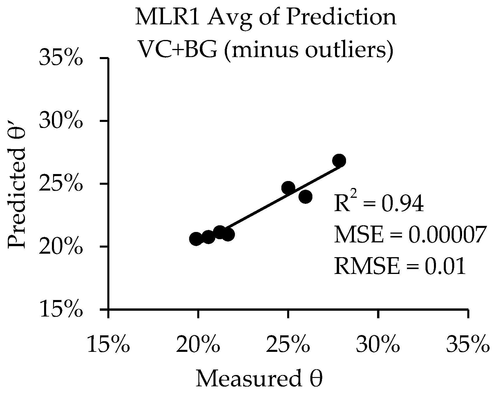 Remotesensing 15 01888 g016