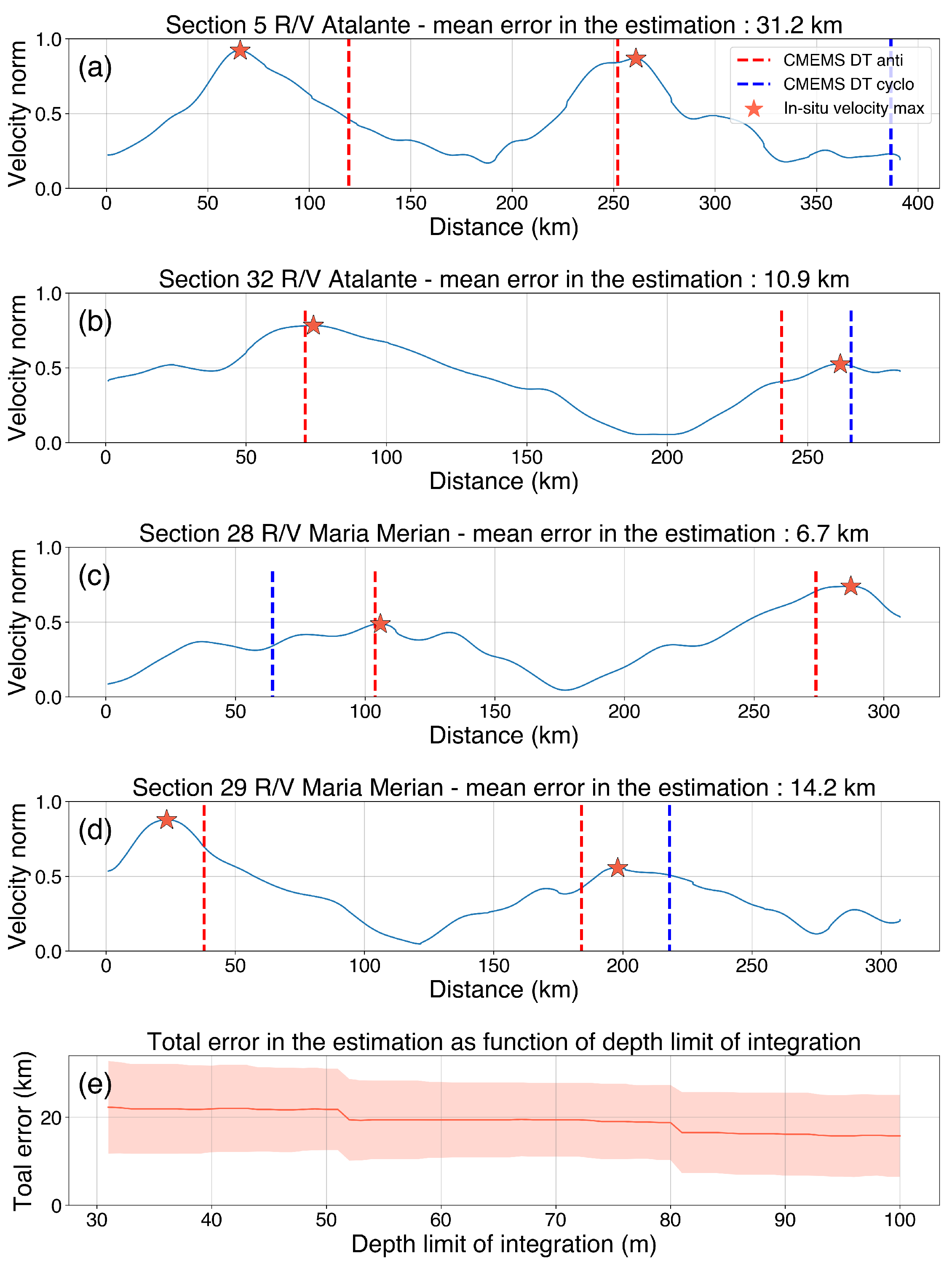 Remotesensing 15 01897 g006