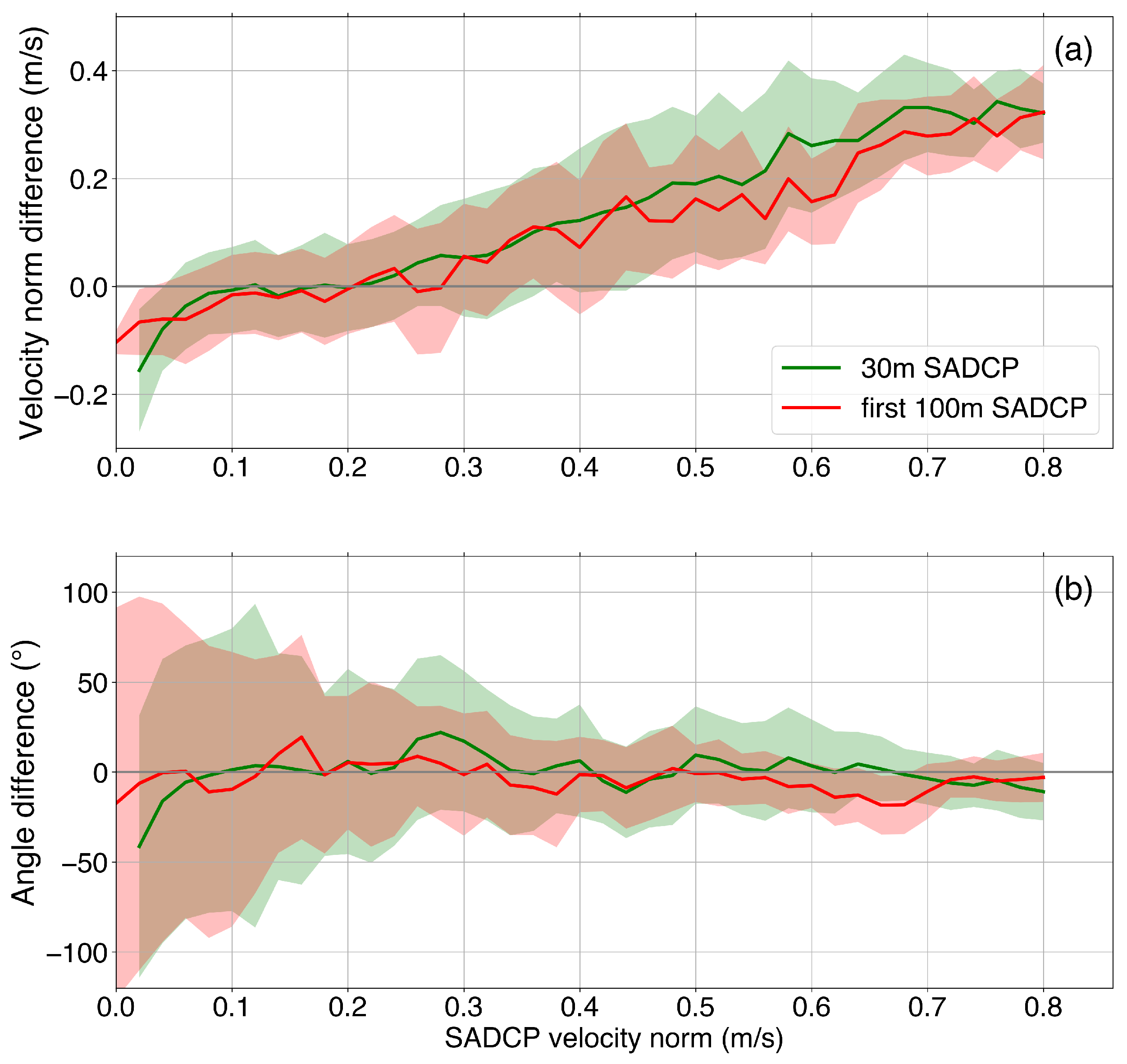 Remotesensing 15 01897 g008