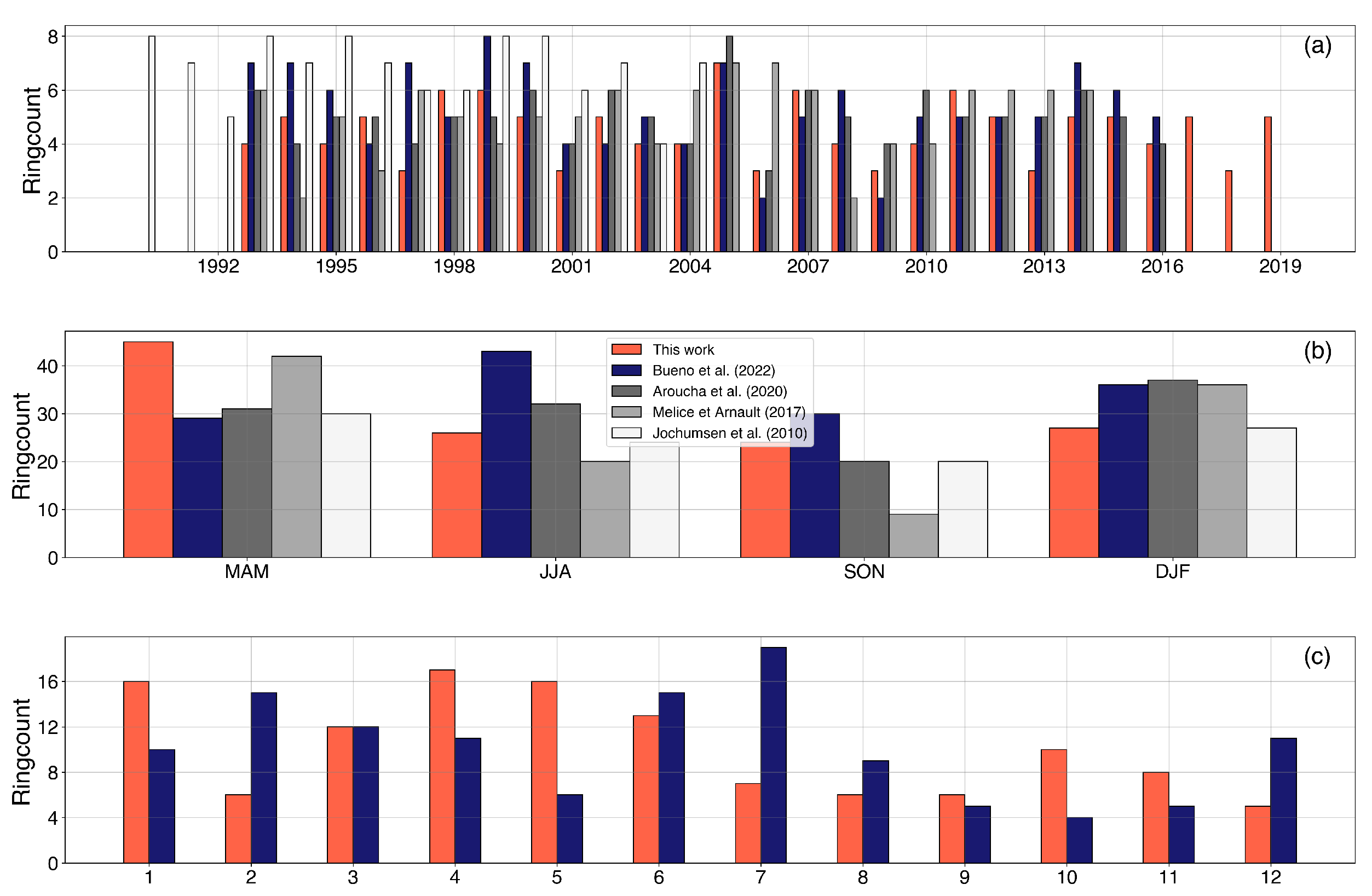 Remotesensing 15 01897 g009