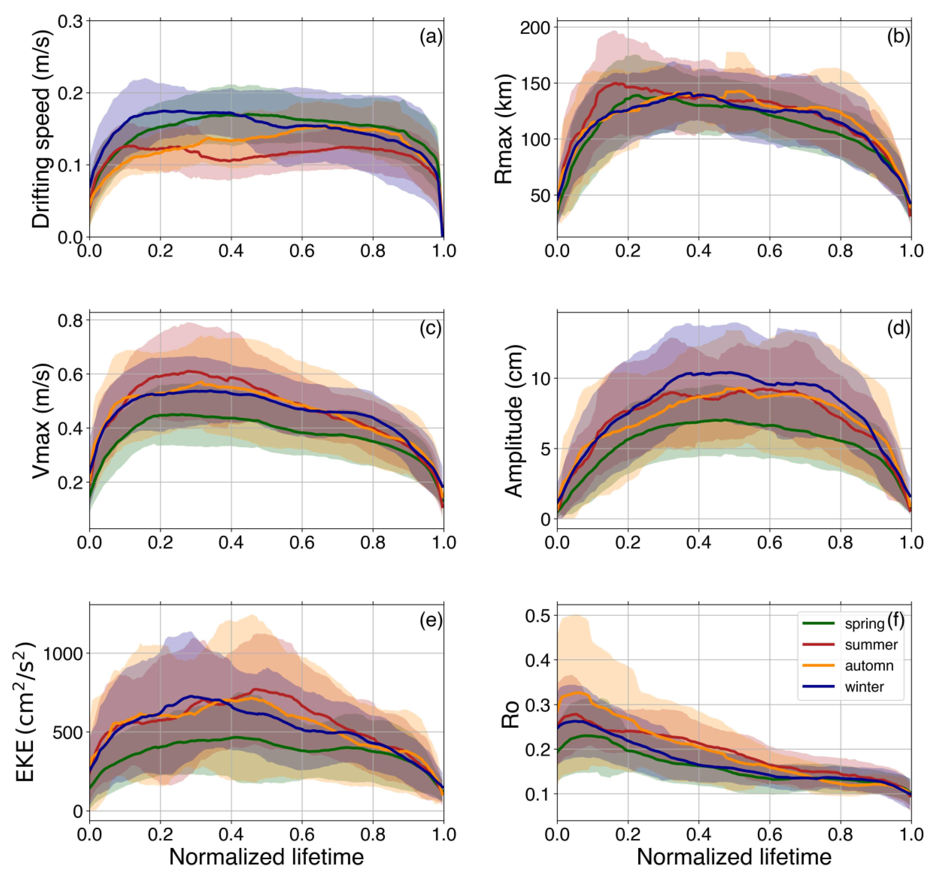 Remotesensing 15 01897 g013