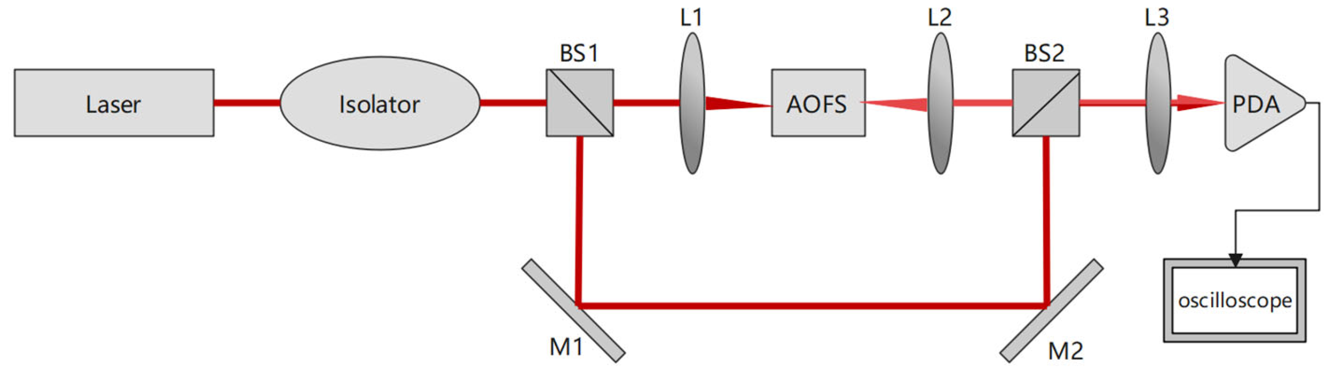 Remotesensing 15 01898 g002 Remotesensing 15 01898 g002