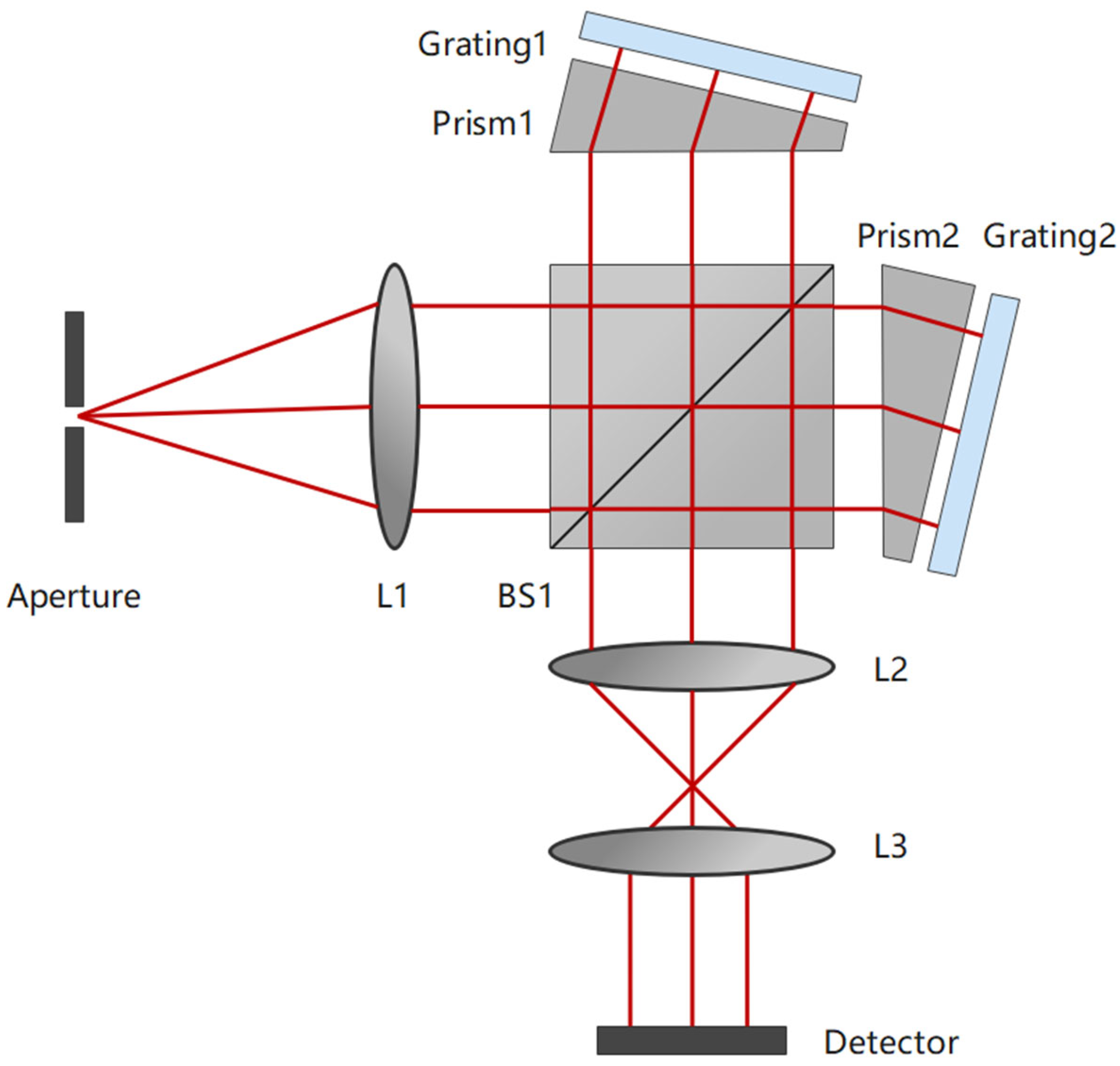 Remotesensing 15 01898 g006 Remotesensing 15 01898 g006