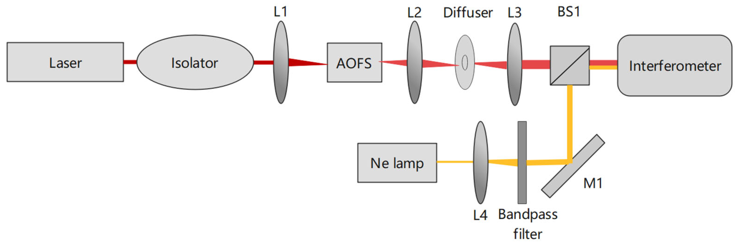 Remotesensing 15 01898 g007 Remotesensing 15 01898 g007