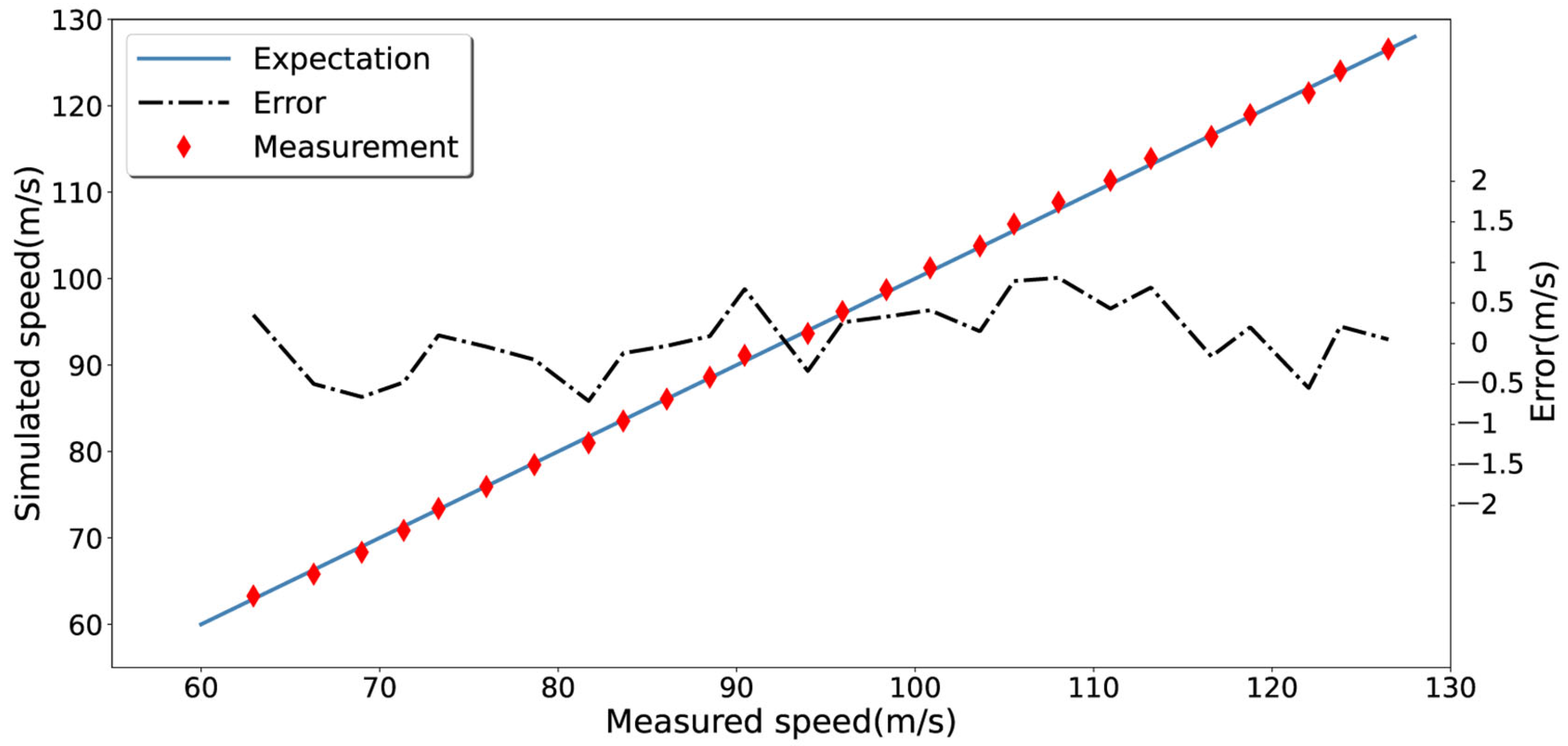 Remotesensing 15 01898 g010 Remotesensing 15 01898 g010