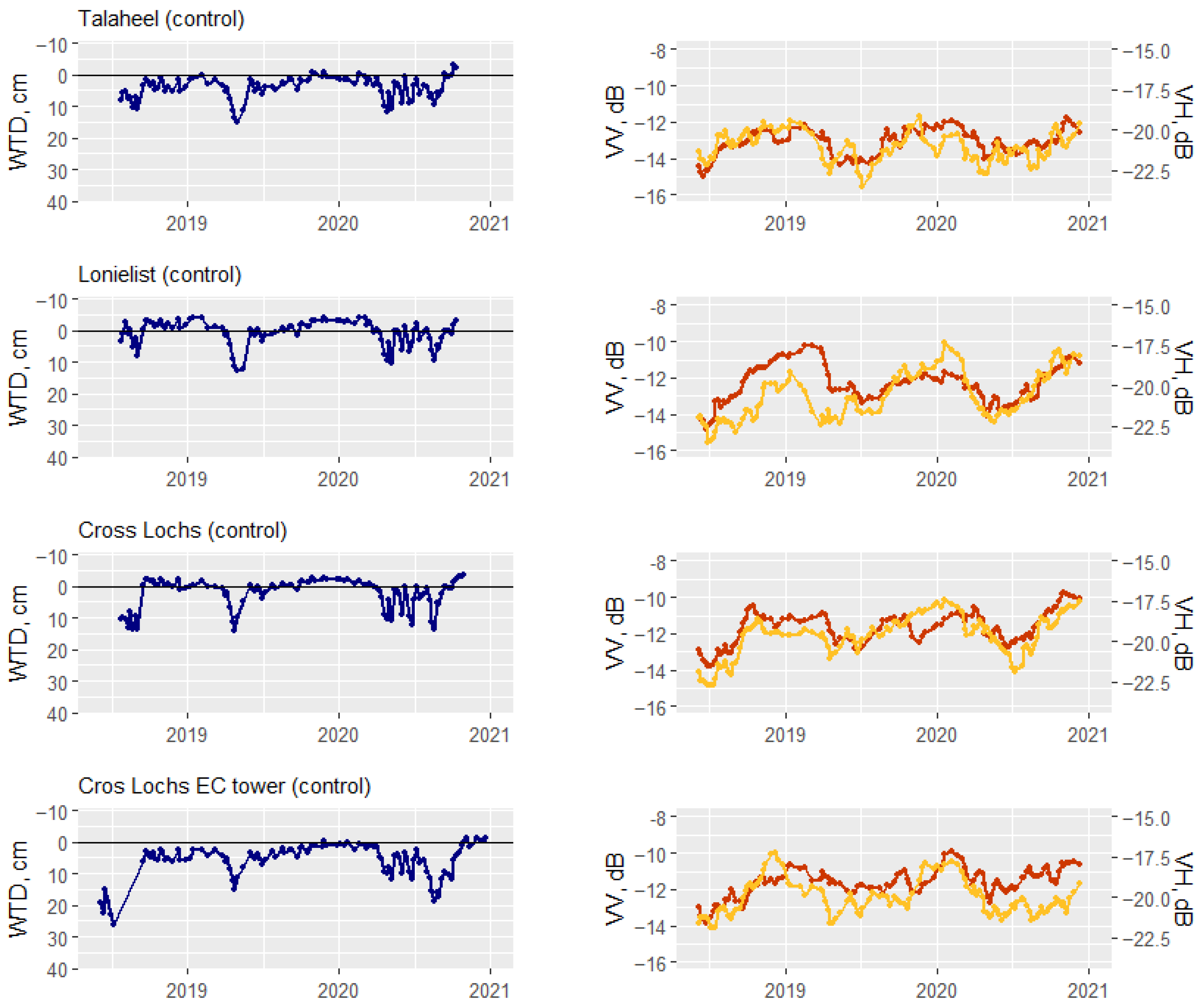 Remotesensing 15 01900 g003