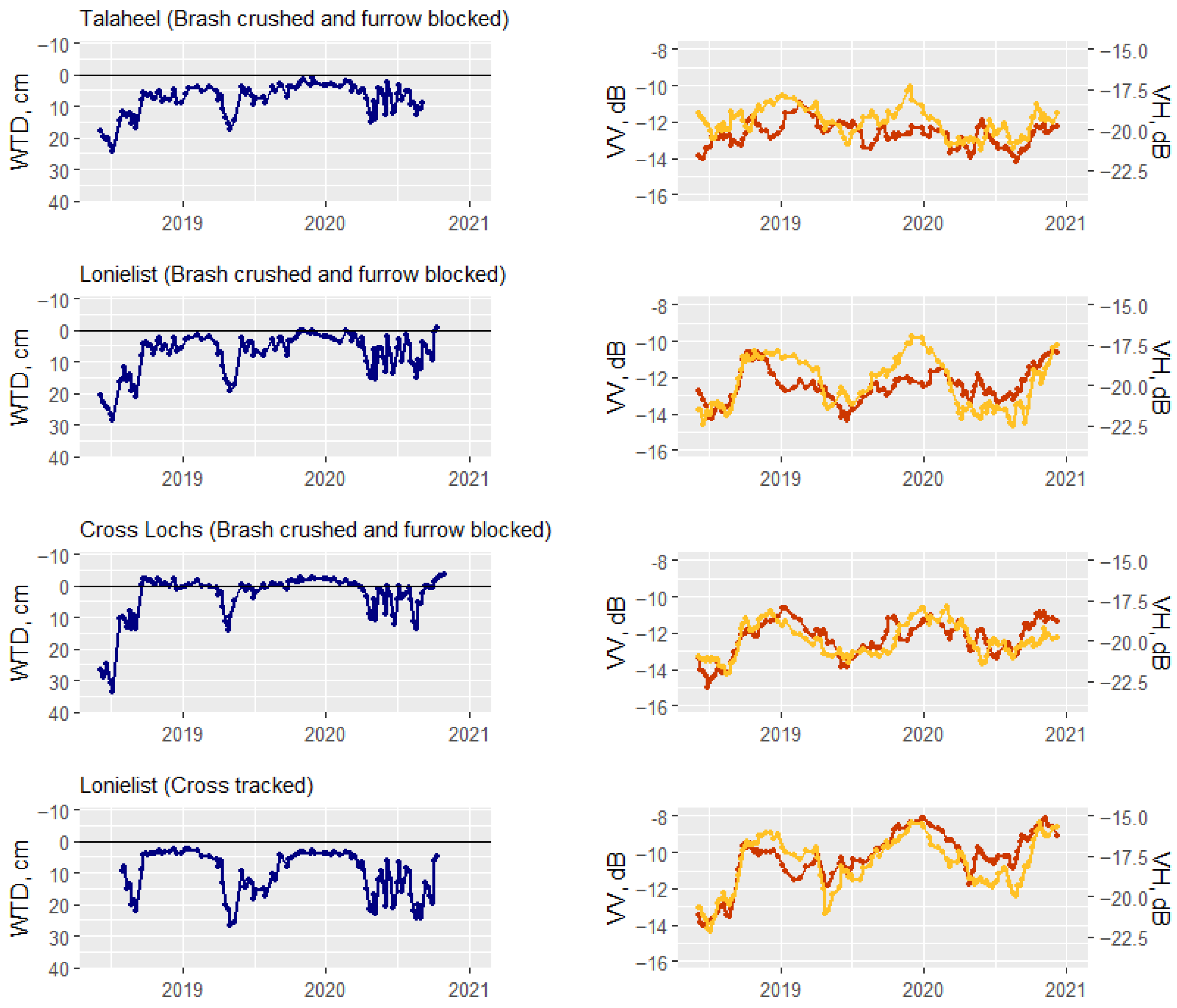 Remotesensing 15 01900 g005