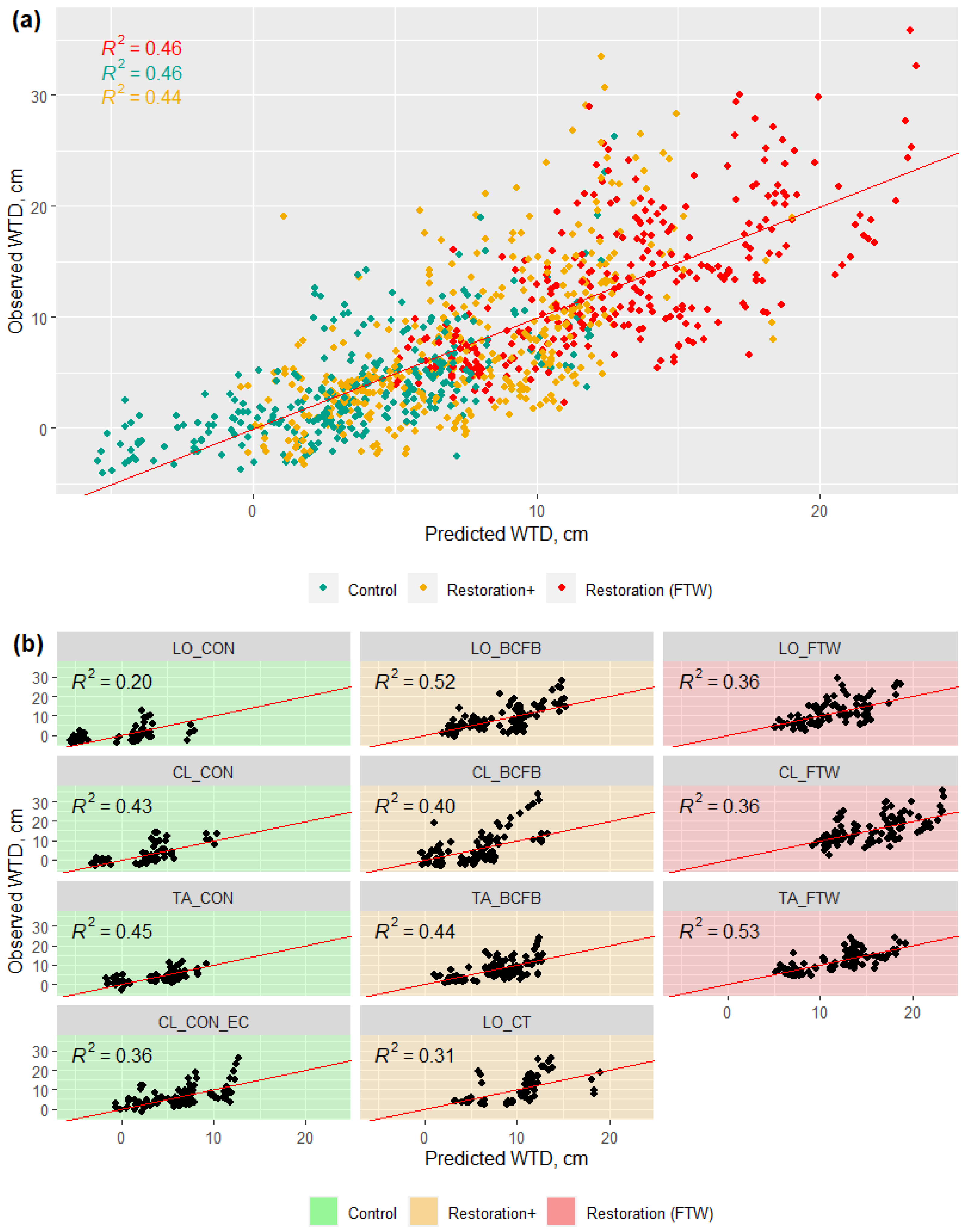 Remotesensing 15 01900 g007