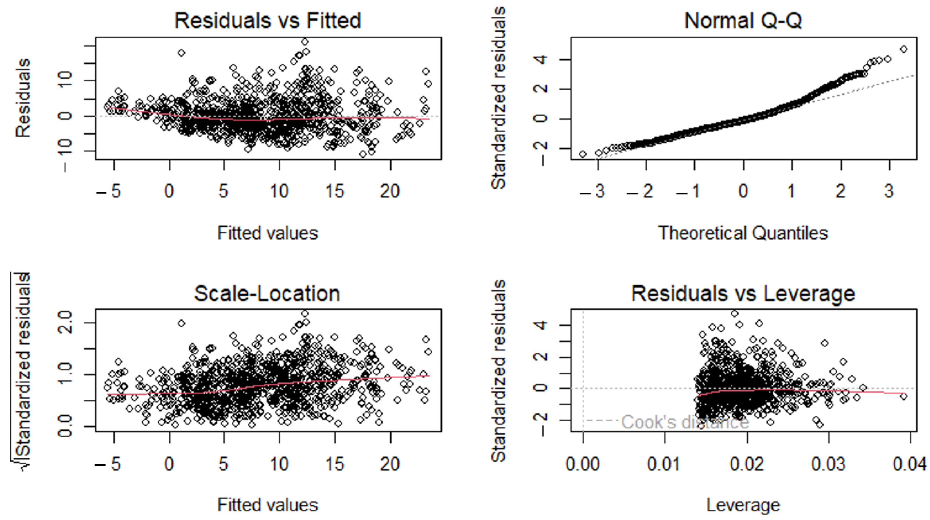 Remotesensing 15 01900 g008