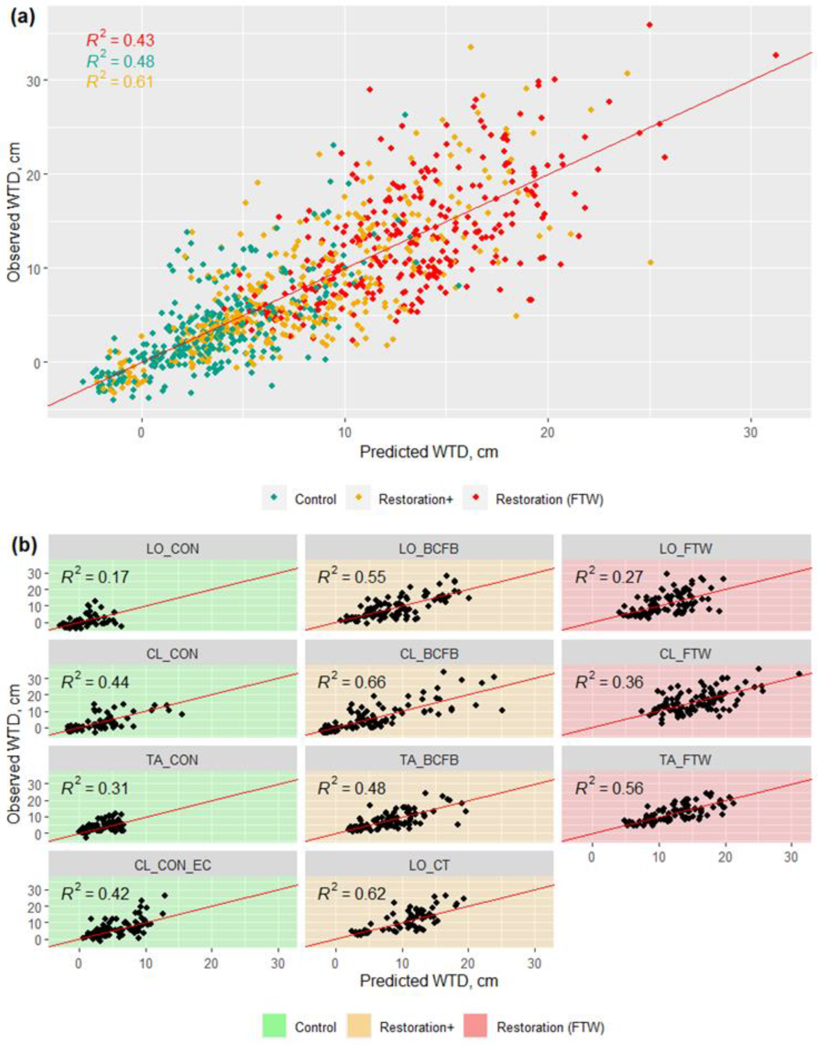 Remotesensing 15 01900 g009