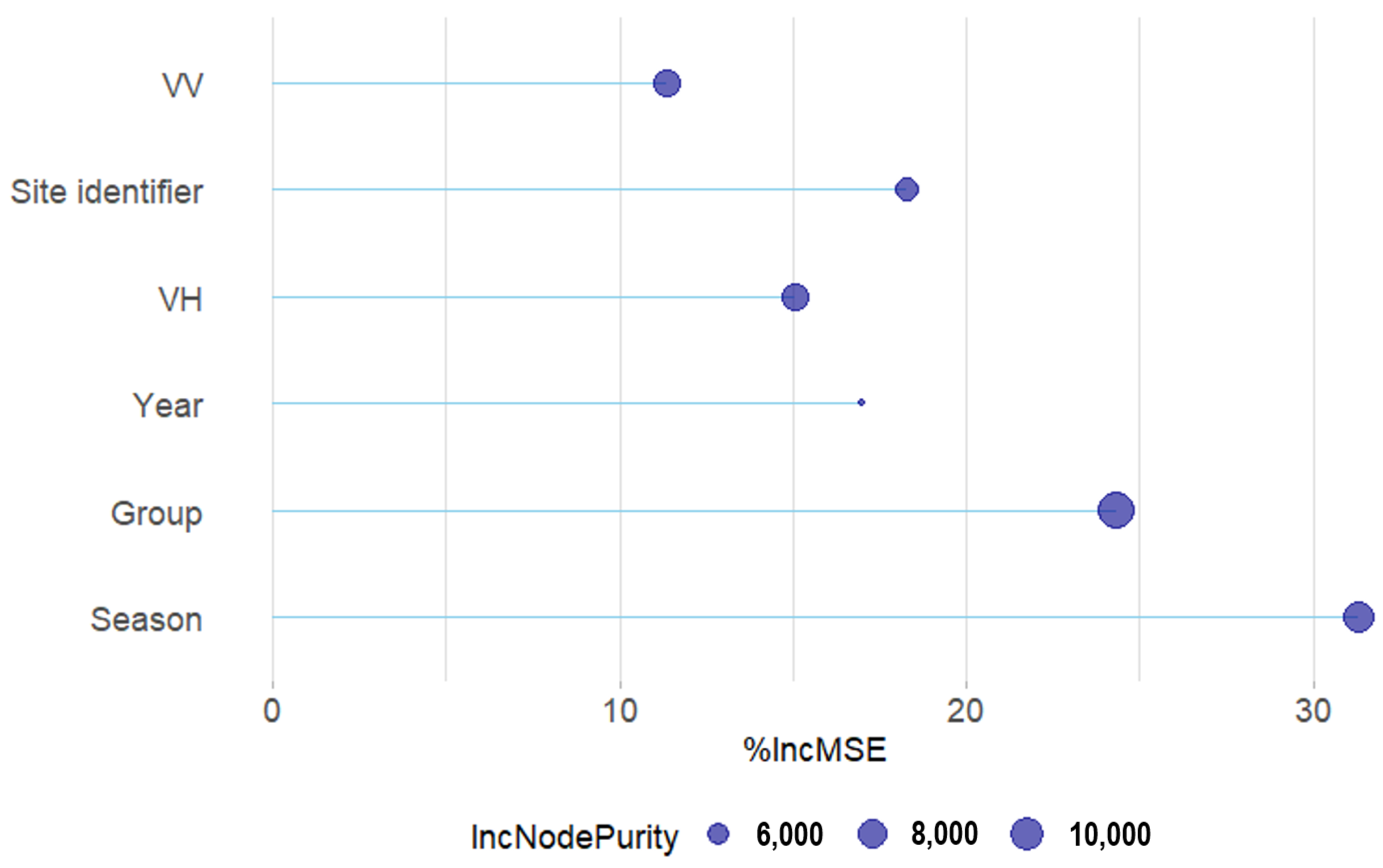 Remotesensing 15 01900 g010